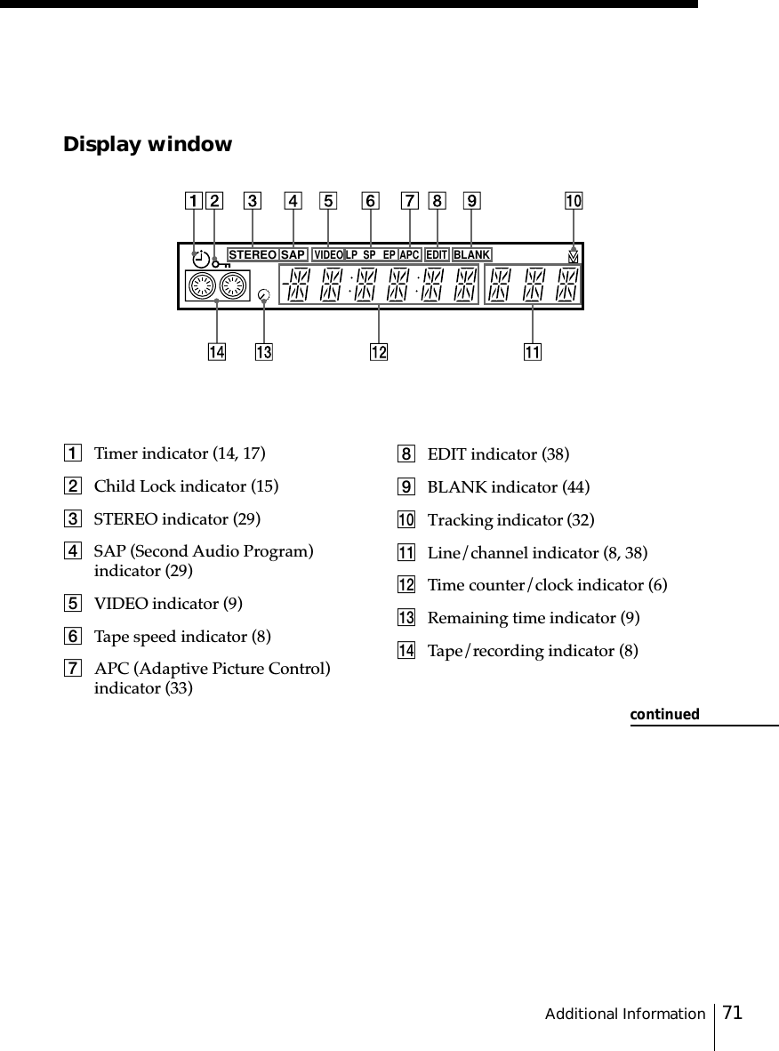 71Additional InformationDisplay windowSTEREO SAPLP SP EPVIDEO APC EDITVTR123AV  INSERTBLANK1Timer indicator (14, 17)2Child Lock indicator (15)3STEREO indicator (29)4SAP (Second Audio Program)indicator (29)5VIDEO indicator (9)6Tape speed indicator (8)7APC (Adaptive Picture Control)indicator (33)8EDIT indicator (38)9BLANK indicator (44)0Tracking indicator (32)qa Line/channel indicator (8, 38)qs Time counter/clock indicator (6)qd Remaining time indicator (9)qf Tape/recording indicator (8)continued