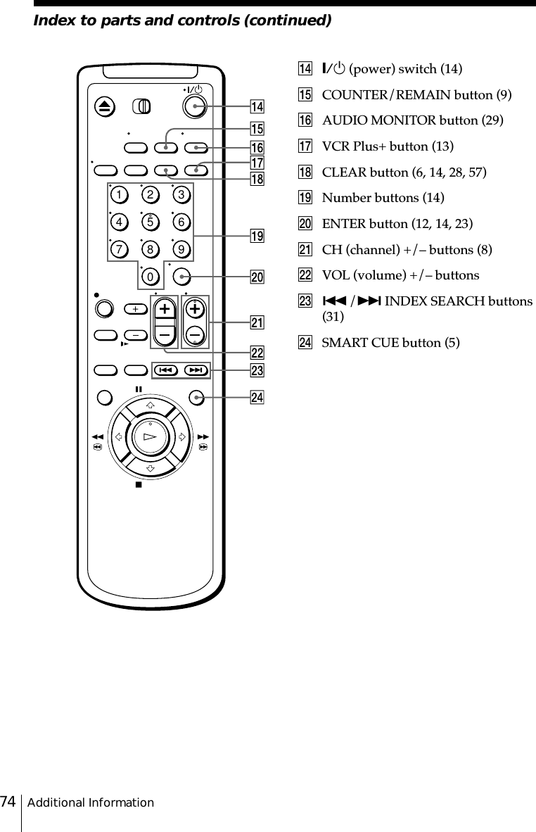 Additional Information74qf `/1 (power) switch (14)qg COUNTER/REMAIN button (9)qh AUDIO MONITOR button (29)qj VCR Plus+ button (13)qk CLEAR button (6, 14, 28, 57)ql Number buttons (14)w; ENTER button (12, 14, 23)wa CH (channel) +/– buttons (8)ws VOL (volume) +/– buttonswd ./&gt; INDEX SEARCH buttons(31)wf SMART CUE button (5)Index to parts and controls (continued)1234567890