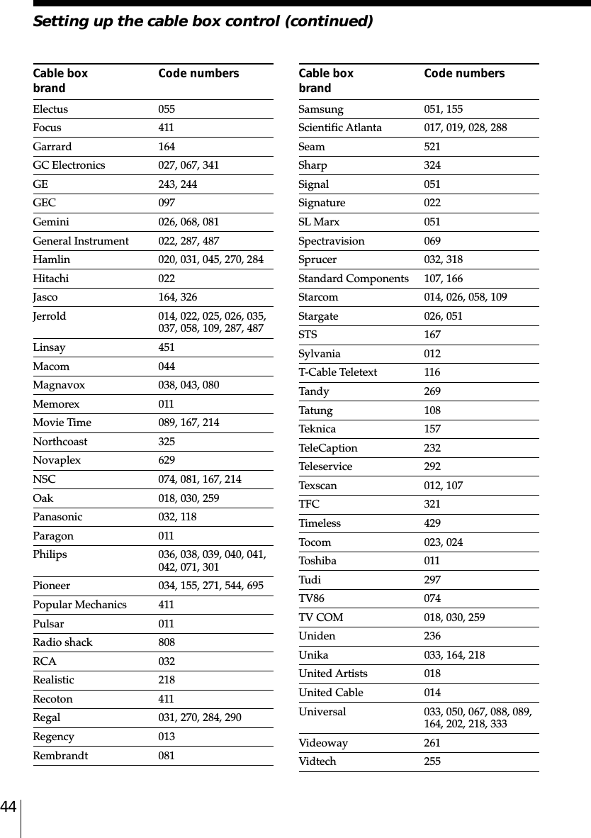 44Setting up the cable box control (continued)Cable box Code numbersbrandElectus 055Focus 411Garrard 164GC Electronics 027, 067, 341GE 243, 244GEC 097Gemini 026, 068, 081General Instrument 022, 287, 487Hamlin 020, 031, 045, 270, 284Hitachi 022Jasco 164, 326Jerrold 014, 022, 025, 026, 035,037, 058, 109, 287, 487Linsay 451Macom 044Magnavox 038, 043, 080Memorex 011Movie Time 089, 167, 214Northcoast 325Novaplex 629NSC 074, 081, 167, 214Oak 018, 030, 259Panasonic 032, 118Paragon 011Philips 036, 038, 039, 040, 041,042, 071, 301Pioneer 034, 155, 271, 544, 695Popular Mechanics 411Pulsar 011Radio shack 808RCA 032Realistic 218Recoton 411Regal 031, 270, 284, 290Regency 013Rembrandt 081Cable box Code numbersbrandSamsung 051, 155Scientific Atlanta 017, 019, 028, 288Seam 521Sharp 324Signal 051Signature 022SL Marx 051Spectravision 069Sprucer 032, 318Standard Components 107, 166Starcom 014, 026, 058, 109Stargate 026, 051STS 167Sylvania 012T-Cable Teletext 116Tandy 269Tatung 108Teknica 157TeleCaption 232Teleservice 292Texscan 012, 107TFC 321Timeless 429Tocom 023, 024Toshiba 011Tudi 297TV86 074TV COM 018, 030, 259Uniden 236Unika 033, 164, 218United Artists 018United Cable 014Universal 033, 050, 067, 088, 089,164, 202, 218, 333Videoway 261Vidtech 255