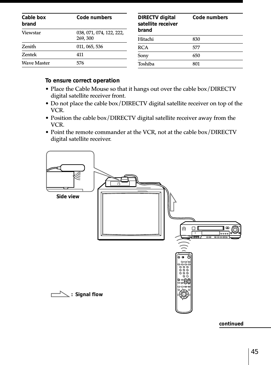 45To ensure correct operation• Place the Cable Mouse so that it hangs out over the cable box/DIRECTVdigital satellite receiver front.• Do not place the cable box/DIRECTV digital satellite receiver on top of theVCR.• Position the cable box/DIRECTV digital satellite receiver away from theVCR.• Point the remote commander at the VCR, not at the cable box/DIRECTVdigital satellite receiver.Side view: Signal flow1234567890continuedCable box Code numbersbrandViewstar 038, 071, 074, 122, 222,269, 300Zenith 011, 065, 536Zentek 411Wave Master 576DIRECTV digital Code numberssatellite receiverbrandHitachi 830RCA 577Sony 650Toshiba 801