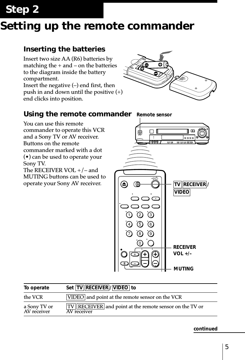 5Step 2Setting up the remote commanderInserting the batteriesInsert two size AA (R6) batteries bymatching the + and – on the batteriesto the diagram inside the batterycompartment.Insert the negative (–) end first, thenpush in and down until the positive (+)end clicks into position.Using the remote commanderYou can use this remotecommander to operate this VCRand a Sony TV or AV receiver.Buttons on the remotecommander marked with a dot(•) can be used to operate yourSony TV.The RECEIVER VOL +/– andMUTING buttons can be used tooperate your Sony AV receiver.Remote sensorMUTINGRECEIVERVOL +/–1234567890Set  TV  RECEIVER / VIDEO  to VIDEO  and point at the remote sensor on the VCR TV   RECEIVER  and point at the remote sensor on the TV orAV receiverTo operatethe VCRa Sony TV orAV receiverTV RECEIVER /VIDEOcontinued