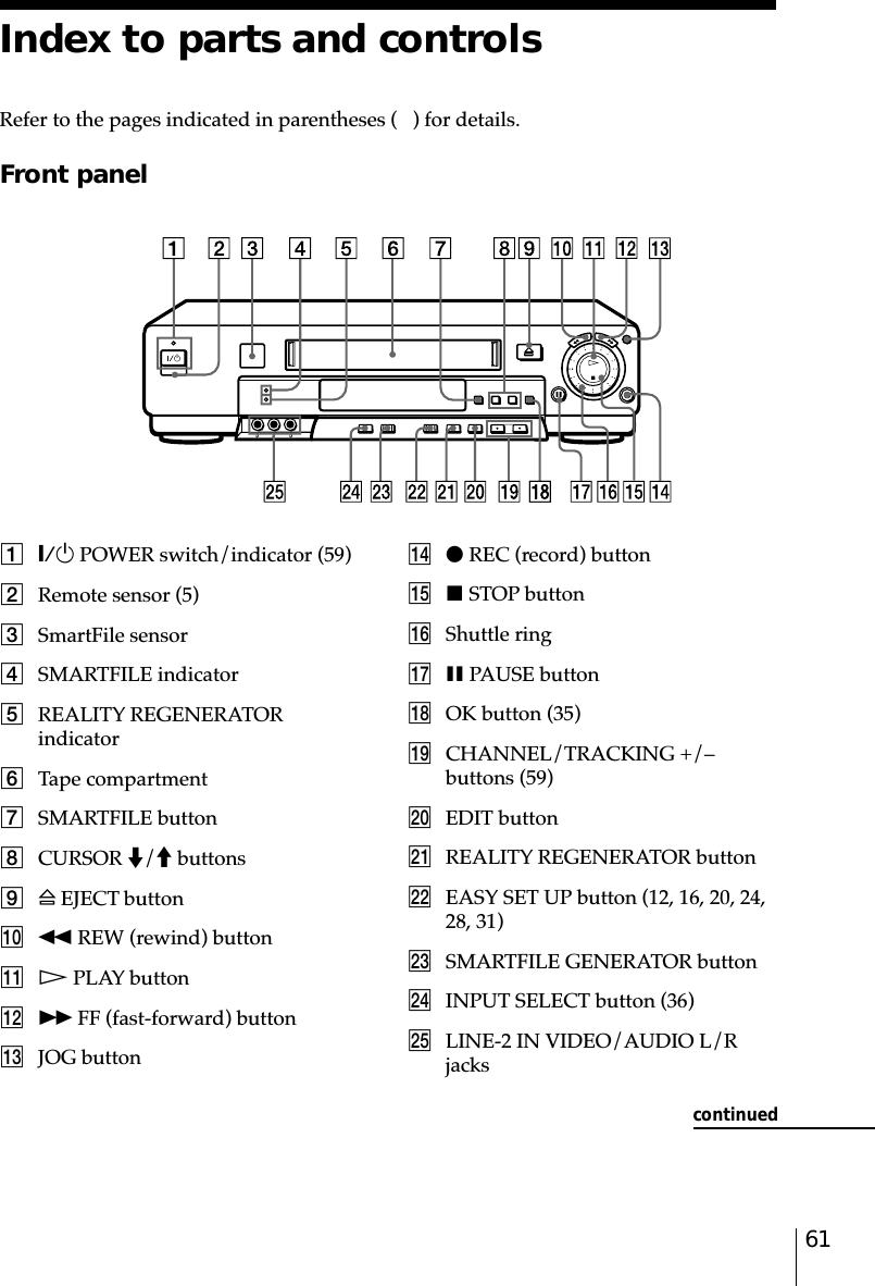 61Index to parts and controlsRefer to the pages indicated in parentheses (   ) for details.Front panel1`/1 POWER switch/indicator (59)2Remote sensor (5)3SmartFile sensor4SMARTFILE indicator5REALITY REGENERATORindicator6Tape compartment7SMARTFILE button8CURSOR m/M buttons9A EJECT button0m REW (rewind) buttonqa H PLAY buttonqs M FF (fast-forward) buttonqd JOG buttonqf z REC (record) buttonqg x STOP buttonqh Shuttle ringqj X PAUSE buttonqk OK button (35)ql CHANNEL/TRACKING +/–buttons (59)w; EDIT buttonwa REALITY REGENERATOR buttonws EASY SET UP button (12, 16, 20, 24,28, 31)wd SMARTFILE GENERATOR buttonwf INPUT SELECT button (36)wg LINE-2 IN VIDEO/AUDIO L/Rjackscontinued