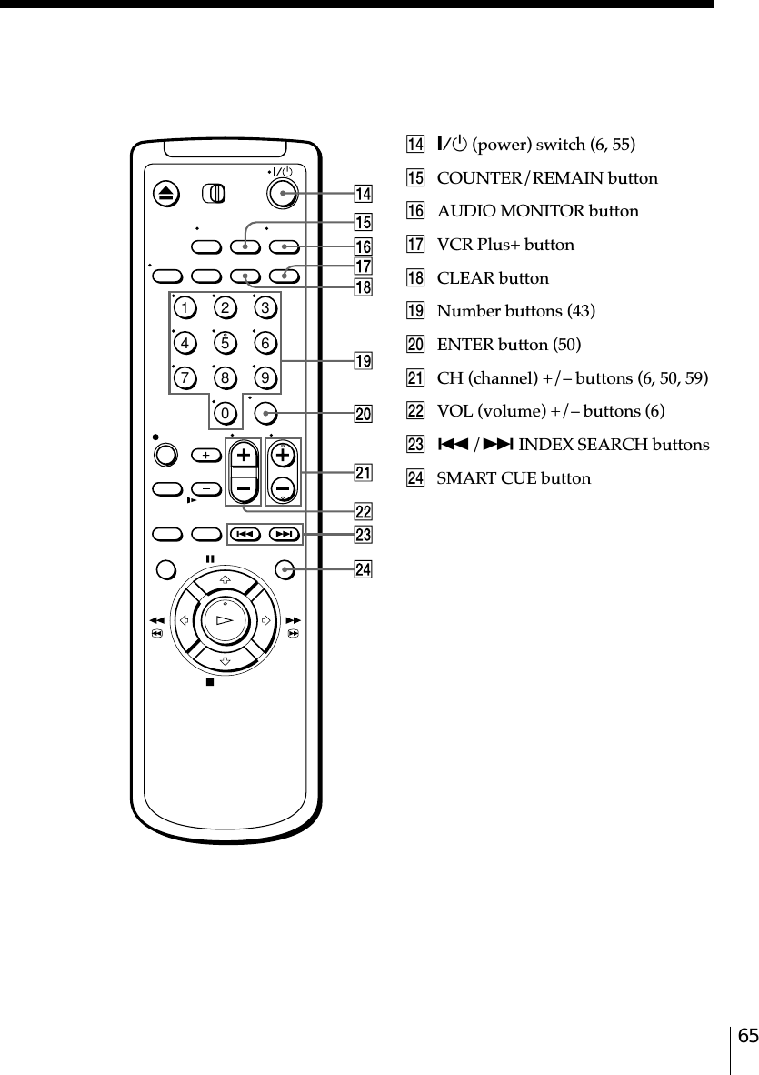 65qf `/1 (power) switch (6, 55)qg COUNTER/REMAIN buttonqh AUDIO MONITOR buttonqj VCR Plus+ buttonqk CLEAR buttonql Number buttons (43)w; ENTER button (50)wa CH (channel) +/– buttons (6, 50, 59)ws VOL (volume) +/– buttons (6)wd ./&gt; INDEX SEARCH buttonswf SMART CUE button1234567890