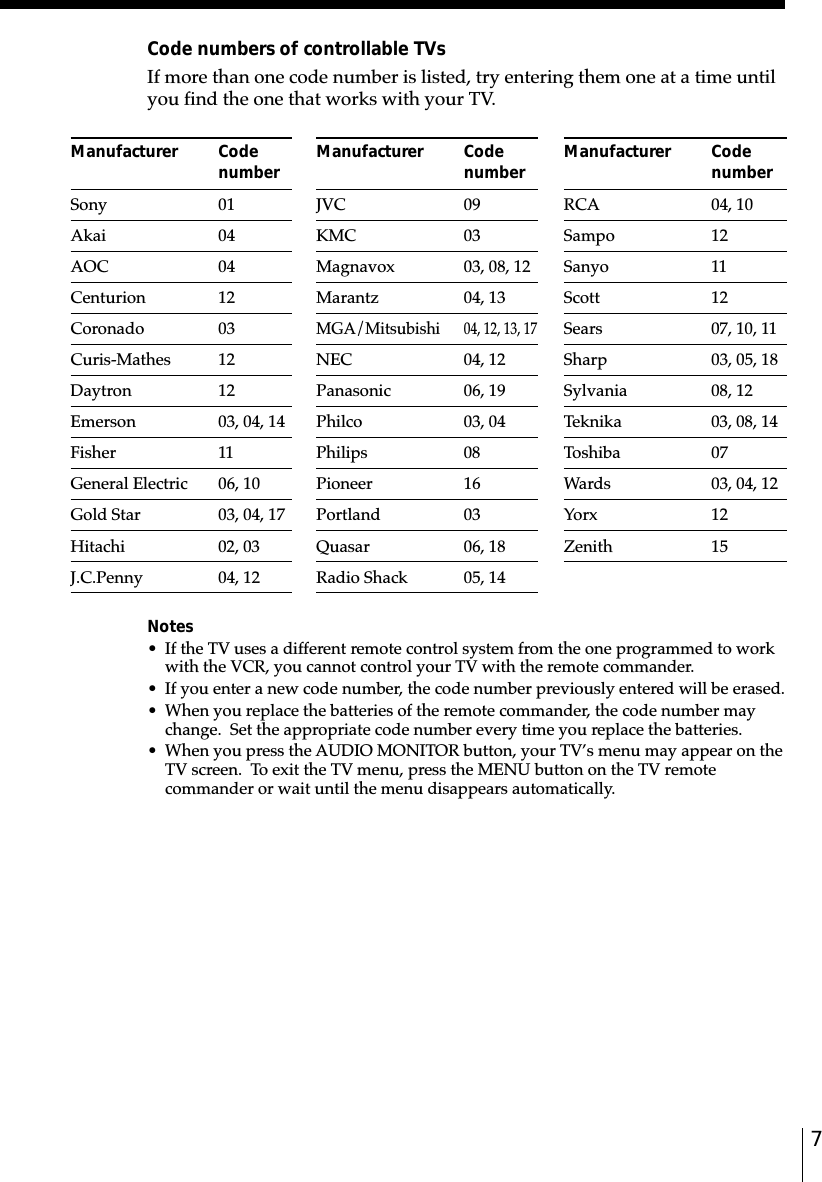 7Notes• If the TV uses a different remote control system from the one programmed to workwith the VCR, you cannot control your TV with the remote commander.• If you enter a new code number, the code number previously entered will be erased.• When you replace the batteries of the remote commander, the code number maychange.  Set the appropriate code number every time you replace the batteries.• When you press the AUDIO MONITOR button, your TV’s menu may appear on theTV screen.  To exit the TV menu, press the MENU button on the TV remotecommander or wait until the menu disappears automatically.Code numbers of controllable TVsIf more than one code number is listed, try entering them one at a time untilyou find the one that works with your TV.Manufacturer CodenumberSony 01Akai 04AOC 04Centurion 12Coronado 03Curis-Mathes 12Daytron 12Emerson 03, 04, 14Fisher 11General Electric 06, 10Gold Star 03, 04, 17Hitachi 02, 03J.C.Penny 04, 12Manufacturer CodenumberJVC 09KMC 03Magnavox 03, 08, 12Marantz 04, 13MGA/Mitsubishi04, 12, 13, 17NEC 04, 12Panasonic 06, 19Philco 03, 04Philips 08Pioneer 16Portland 03Quasar 06, 18Radio Shack 05, 14Manufacturer CodenumberRCA 04, 10Sampo 12Sanyo 11Scott 12Sears 07, 10, 11Sharp 03, 05, 18Sylvania 08, 12Teknika 03, 08, 14Toshiba 07Wards 03, 04, 12Yorx 12Zenith 15