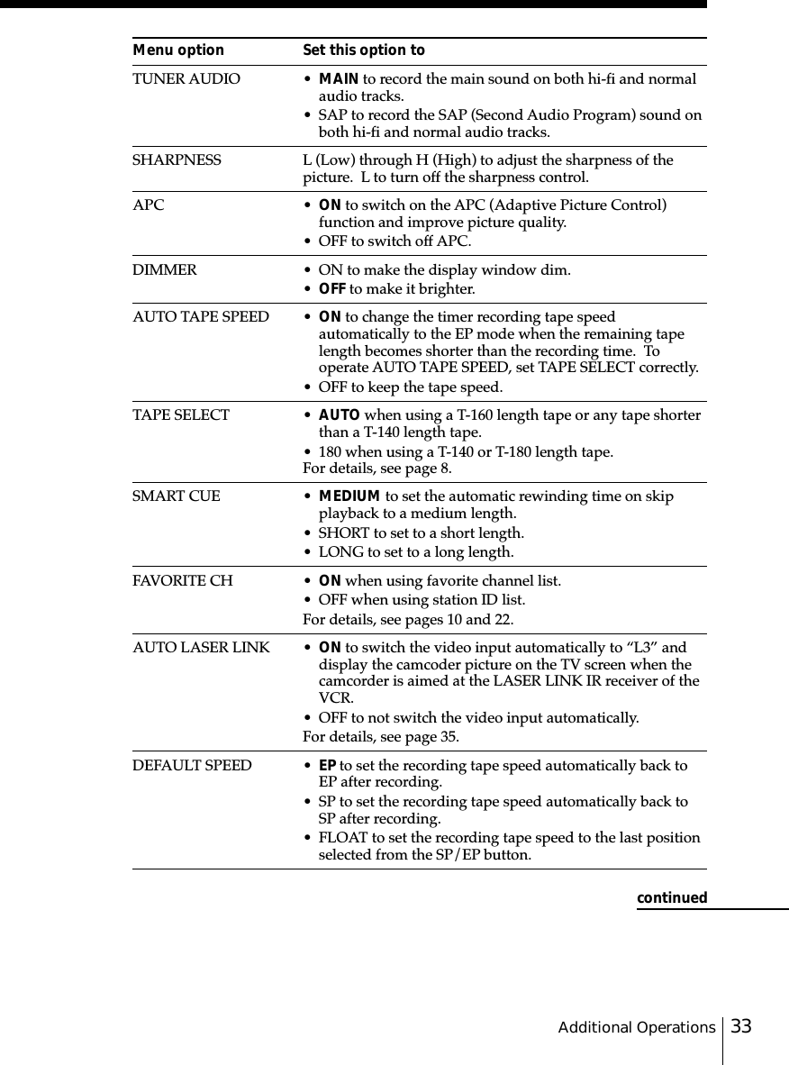 33Additional OperationsMenu option Set this option toTUNER AUDIO • MAIN to record the main sound on both hi-fi and normalaudio tracks.• SAP to record the SAP (Second Audio Program) sound onboth hi-fi and normal audio tracks.SHARPNESS L (Low) through H (High) to adjust the sharpness of thepicture.  L to turn off the sharpness control.APC • ON to switch on the APC (Adaptive Picture Control)function and improve picture quality.• OFF to switch off APC.DIMMER • ON to make the display window dim.•OFF to make it brighter.AUTO TAPE SPEED • ON to change the timer recording tape speedautomatically to the EP mode when the remaining tapelength becomes shorter than the recording time.  Tooperate AUTO TAPE SPEED, set TAPE SELECT correctly.• OFF to keep the tape speed.TAPE SELECT • AUTO when using a T-160 length tape or any tape shorterthan a T-140 length tape.• 180 when using a T-140 or T-180 length tape.For details, see page 8.SMART CUE • MEDIUM to set the automatic rewinding time on skipplayback to a medium length.• SHORT to set to a short length.• LONG to set to a long length.FAVORITE CH • ON when using favorite channel list.• OFF when using station ID list.For details, see pages 10 and 22.AUTO LASER LINK • ON to switch the video input automatically to “L3” anddisplay the camcoder picture on the TV screen when thecamcorder is aimed at the LASER LINK IR receiver of theVCR.• OFF to not switch the video input automatically.For details, see page 35.DEFAULT SPEED • EP to set the recording tape speed automatically back toEP after recording.• SP to set the recording tape speed automatically back toSP after recording.• FLOAT to set the recording tape speed to the last positionselected from the SP/EP button.continued