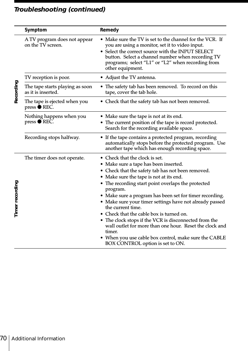 Additional Information70Troubleshooting (continued)SymptomA TV program does not appearon the TV screen.TV reception is poor.The tape starts playing as soonas it is inserted.The tape is ejected when youpress z REC.Nothing happens when youpress z REC.Recording stops halfway.The timer does not operate.Remedy• Make sure the TV is set to the channel for the VCR.  Ifyou are using a monitor, set it to video input.• Select the correct source with the INPUT SELECTbutton.  Select a channel number when recording TVprograms;  select “L1” or “L2” when recording fromother equipment.• Adjust the TV antenna.• The safety tab has been removed.  To record on thistape, cover the tab hole.• Check that the safety tab has not been removed.• Make sure the tape is not at its end.• The current position of the tape is record protected.Search for the recording available space.• If the tape contains a protected program, recordingautomatically stops before the protected program.  Useanother tape which has enough recording space.• Check that the clock is set.• Make sure a tape has been inserted.• Check that the safety tab has not been removed.• Make sure the tape is not at its end.• The recording start point overlaps the protectedprogram.• Make sure a program has been set for timer recording.• Make sure your timer settings have not already passedthe current time.• Check that the cable box is turned on.• The clock stops if the VCR is disconnected from thewall outlet for more than one hour.  Reset the clock andtimer.• When you use cable box control, make sure the CABLEBOX CONTROL option is set to ON.RecordingTimer recording