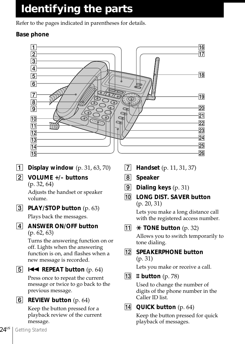 Getting Started24USIdentifying the partsRefer to the pages indicated in parentheses for details.Base phone1Display window (p. 31, 63, 70)2VOLUME +/– buttons(p. 32, 64)Adjusts the handset or speakervolume.3PLAY/STOP button (p. 63)Plays back the messages.4ANSWER ON/OFF button(p. 62, 63)Turns the answering function on oroff. Lights when the answeringfunction is on, and flashes when anew message is recorded.5. REPEAT button (p. 64)Press once to repeat the currentmessage or twice to go back to theprevious message.6REVIEW button (p. 64)Keep the button pressed for aplayback review of the currentmessage.7Handset (p. 11, 31, 37)8Speaker9Dialing keys (p. 31)q; LONG DIST. SAVER button(p. 20, 31)Lets you make a long distance callwith the registered access number.qa  TONE button (p. 32)Allows you to switch temporarily totone dialing.qs SPEAKERPHONE button(p. 31)Lets you make or receive a call.qd # button (p. 78)Used to change the number ofdigits of the phone number in theCaller ID list.qf QUICK button (p. 64)Keep the button pressed for quickplayback of messages.1245673890qaqsqdqfqgw;qlqkwaqhqjwswdwfwgwh
