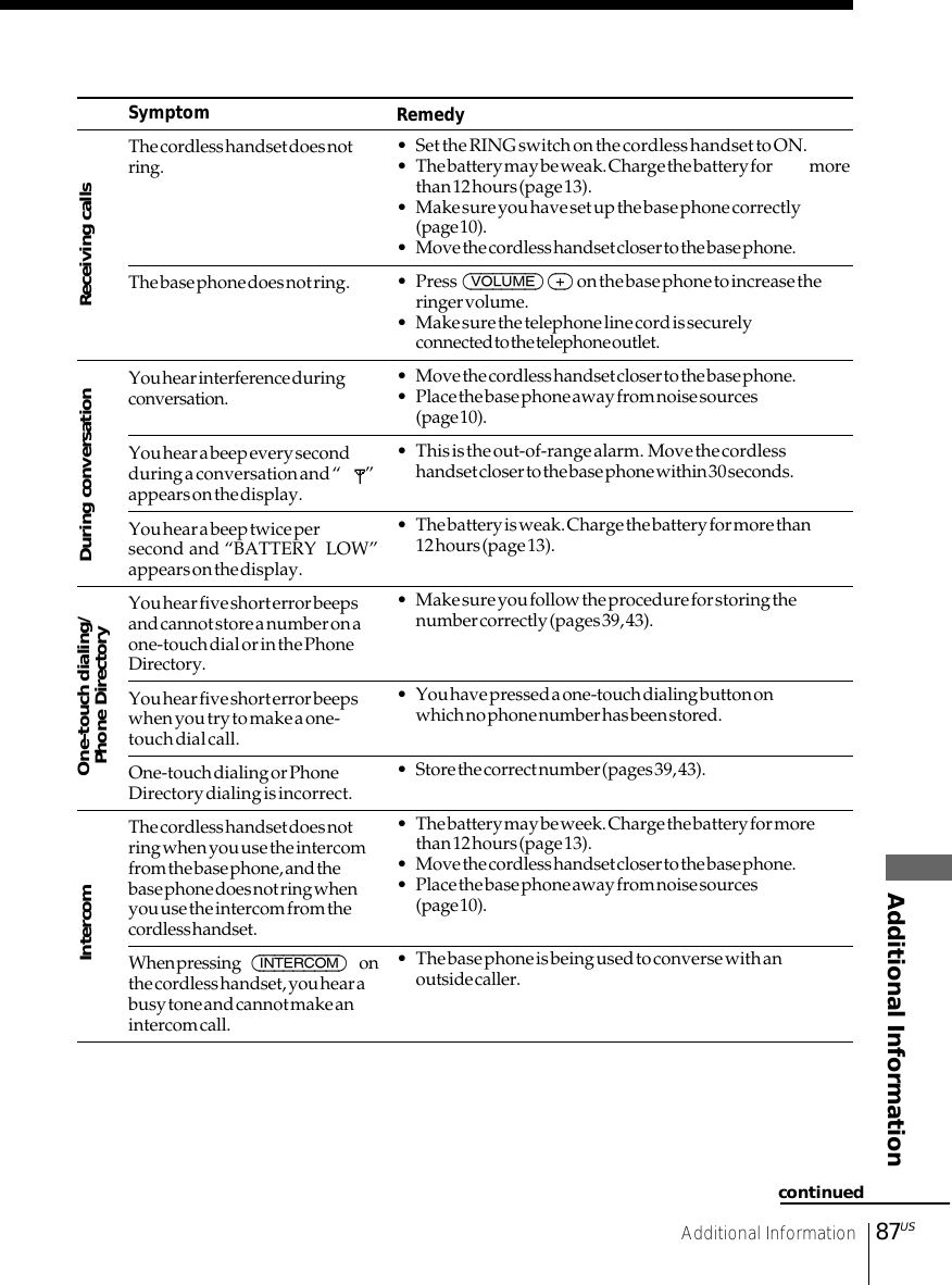 Additional Information 87USAdditional InformationSymptomThe cordless handset does notring.The base phone does not ring.You hear interference duringconversation.You hear a beep every secondduring a conversation and “ ”appears on the display.You hear a beep twice persecond and “BATTERY  LOW”appears on the display.You hear five short error beepsand cannot store a number on aone-touch dial or in the PhoneDirectory.You hear five short error beepswhen you try to make a one-touch dial call.One-touch dialing or PhoneDirectory dialing is incorrect.The cordless handset does notring when you use the intercomfrom the base phone, and thebase phone does not ring whenyou use the intercom from thecordless handset.When pressing  (INTERCOM)  onthe cordless handset, you hear abusy tone and cannot make anintercom call.One-touch dialing/Phone DirectoryIntercomRemedy• Set the RING switch on the cordless handset to ON.• The battery may be weak. Charge the battery for  morethan 12 hours (page 13).• Make sure you have set up the base phone correctly(page 10).• Move the cordless handset closer to the base phone.• Press  (VOLUME)(+) on the base phone to increase theringer volume.• Make sure the telephone line cord is securelyconnected to the telephone outlet.• Move the cordless handset closer to the base phone.• Place the base phone away from noise sources(page 10).• This is the out-of-range alarm.  Move the cordlesshandset closer to the base phone within 30 seconds.• The battery is weak. Charge the battery for more than12 hours (page 13).• Make sure you follow the procedure for storing thenumber correctly (pages 39, 43).• You have pressed a one-touch dialing button onwhich no phone number has been stored.• Store the correct number (pages 39, 43).• The battery may be week. Charge the battery for morethan 12 hours (page 13).• Move the cordless handset closer to the base phone.• Place the base phone away from noise sources(page 10).• The base phone is being used to converse with anoutside caller.Receiving callsDuring conversationcontinued