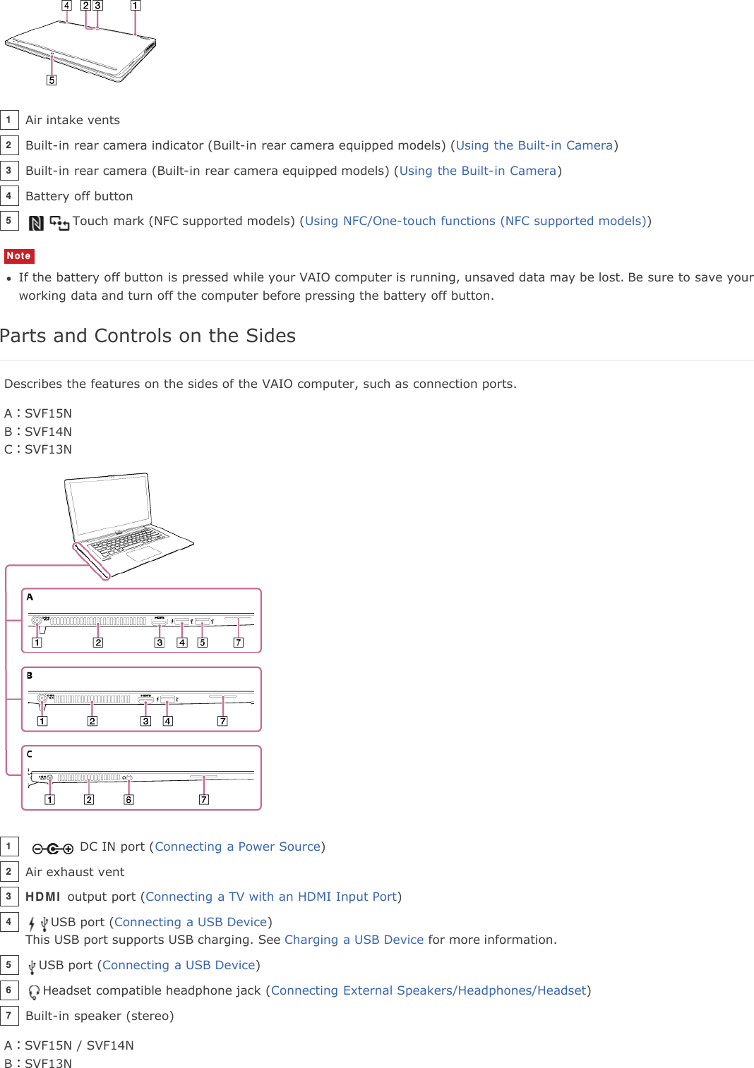 NoteIf the battery off button is pressed while your VAIO computer is running, unsaved data may be lost. Be sure to save yourworking data and turn off the computer before pressing the battery off button.Parts and Controls on the SidesDescribes the features on the sides of the VAIO computer, such as connection ports.A：SVF15NB：SVF14NC：SVF13NA：SVF15N / SVF14NB：SVF13NAir intake vents1Built-in rear camera indicator (Built-in rear camera equipped models) (Using the Built-in Camera)2Built-in rear camera (Built-in rear camera equipped models) (Using the Built-in Camera)3Battery off button4Touch mark (NFC supported models) (Using NFC/One-touch functions (NFC supported models))5DC IN port (Connecting a Power Source)1Air exhaust vent2HDMI output port (Connecting a TV with an HDMI Input Port)3USB port (Connecting a USB Device)This USB port supports USB charging. See Charging a USB Device for more information.4USB port (Connecting a USB Device)5Headset compatible headphone jack (Connecting External Speakers/Headphones/Headset)6Built-in speaker (stereo)7