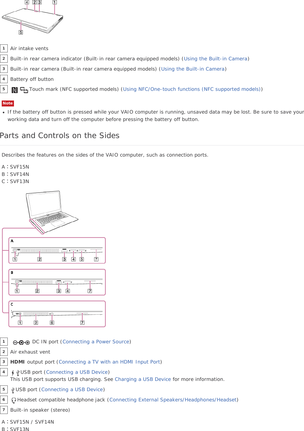 NoteIf the battery off button is pressed while your VAIO computer is running, unsaved data may be lost. Be sure to save yourworking data and turn off the computer before pressing the battery off button.Parts and Controls on the SidesDescribes the features on the sides of the VAIO computer, such as connection ports.A：SVF15NB：SVF14NC：SVF13NA：SVF15N / SVF14NB：SVF13NAir intake vents1Built-in rear camera indicator (Built-in rear camera equipped models) (Using the Built-in Camera)2Built-in rear camera (Built-in rear camera equipped models) (Using the Built-in Camera)3Battery off button4Touch mark (NFC supported models) (Using NFC/One-touch functions (NFC supported models))5DC IN port (Connecting a Power Source)1Air exhaust vent2HDMI output port (Connecting a TV with an HDMI Input Port)3USB port (Connecting a USB Device)This USB port supports USB charging. See Charging a USB Device for more information.4USB port (Connecting a USB Device)5Headset compatible headphone jack (Connecting External Speakers/Headphones/Headset)6Built-in speaker (stereo)7