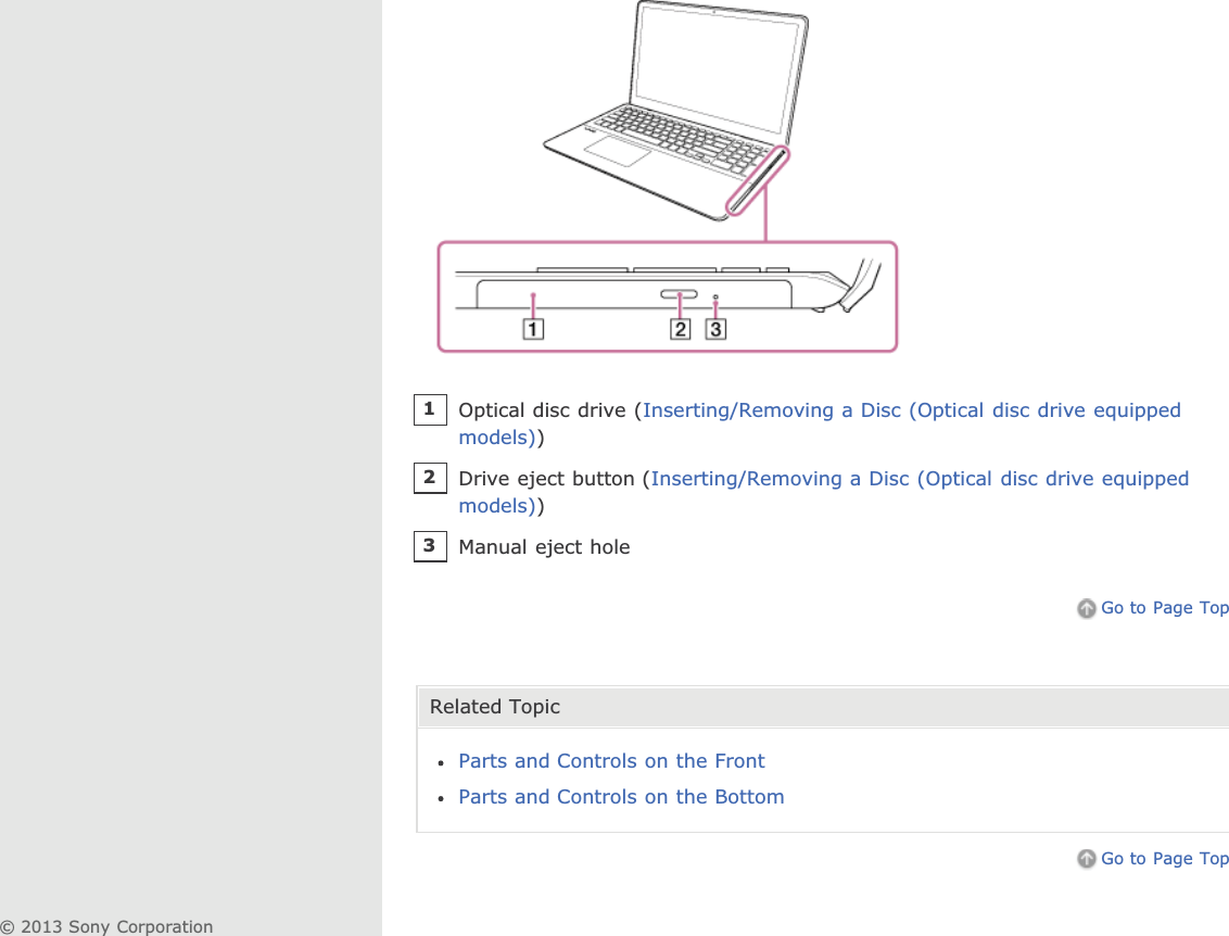 Go to Page TopRelated TopicParts and Controls on the FrontParts and Controls on the BottomGo to Page TopOptical disc drive (Inserting/Removing a Disc (Optical disc drive equippedmodels))1Drive eject button (Inserting/Removing a Disc (Optical disc drive equippedmodels))2Manual eject hole3© 2013 Sony Corporation