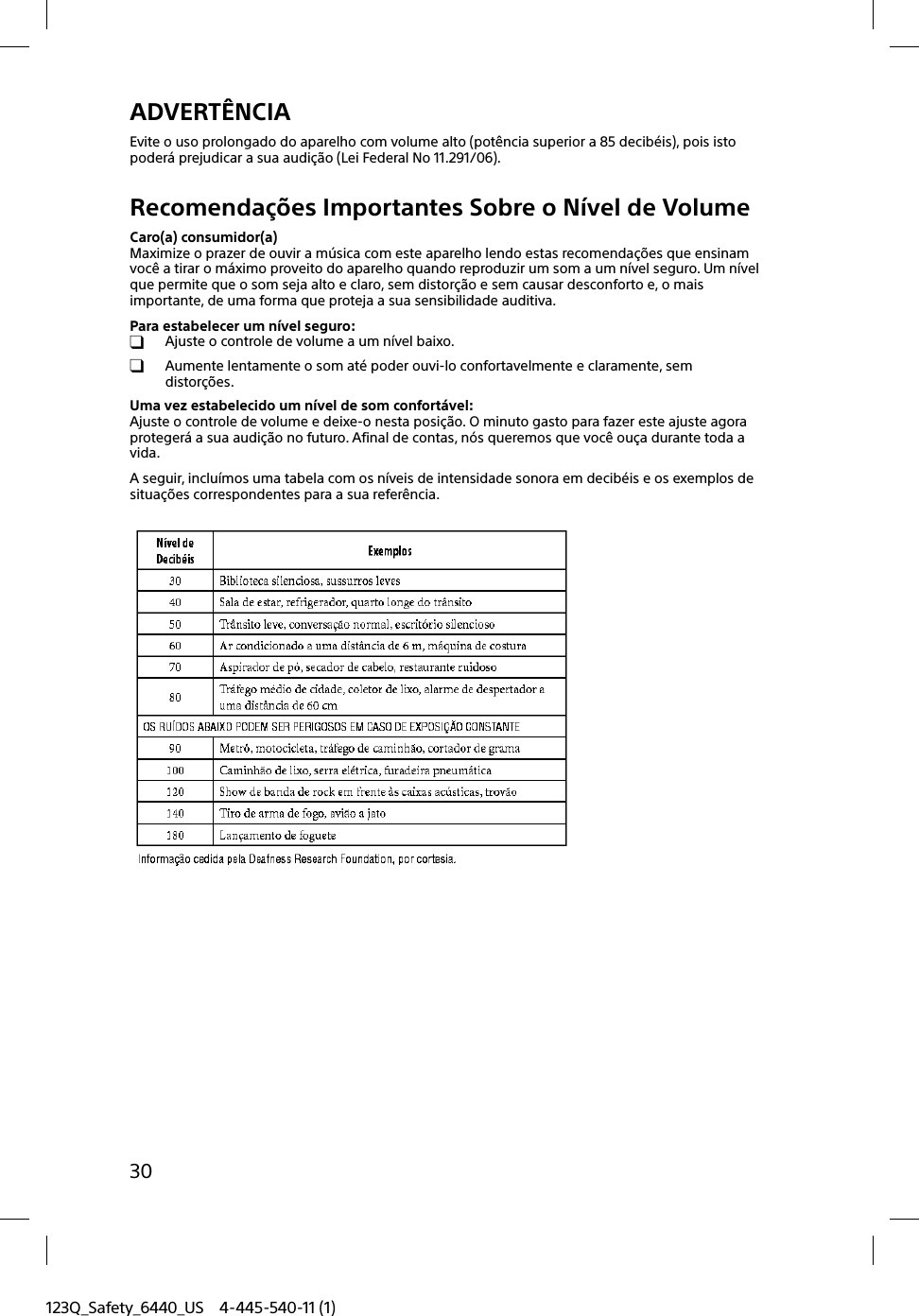 123Q_Safety_6440_US 4-445-540-11 (1)30ADVERTÊNCIAEvite o uso prolongado do aparelho com volume alto (potência superior a 85 decibéis), pois isto poderá prejudicar a sua audição (Lei Federal No 11.291/06).Recomendações Importantes Sobre o Nível de VolumeCaro(a) consumidor(a)Maximize o prazer de ouvir a música com este aparelho lendo estas recomendações que ensinam você a tirar o máximo proveito do aparelho quando reproduzir um som a um nível seguro. Um nível que permite que o som seja alto e claro, sem distorção e sem causar desconforto e, o mais importante, de uma forma que proteja a sua sensibilidade auditiva. Para estabelecer um nível seguro:  Ajuste o controle de volume a um nível baixo.  Aumente lentamente o som até poder ouvi-lo confortavelmente e claramente, sem distorções.Uma vez estabelecido um nível de som confortável:Ajuste o controle de volume e deixe-o nesta posição. O minuto gasto para fazer este ajuste agora protegerá a sua audição no futuro. Afinal de contas, nós queremos que você ouça durante toda a vida. A seguir, incluímos uma tabela com os níveis de intensidade sonora em decibéis e os exemplos de situações correspondentes para a sua referência.