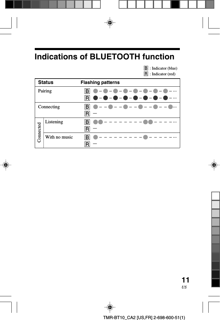 11USTMR-BT10_CA2 [US,FR] 2-698-600-51(1)Indications of BLUETOOTH functionB: Indicator (blue)R: Indicator (red)Status Flashing patternsPairing B –   –   –   –   –   –   –   – ...R –   –   –   –   –   –   –   – ...Connecting B –  –   –  –   –  –   –  –   –  –  ...R–Listening B –  –  –  –  –  –  –  –   –  –  –  – ...R–With no music B –  –  –  –  –  –  –  –  –   –  –  –  –  – ...R–Connected