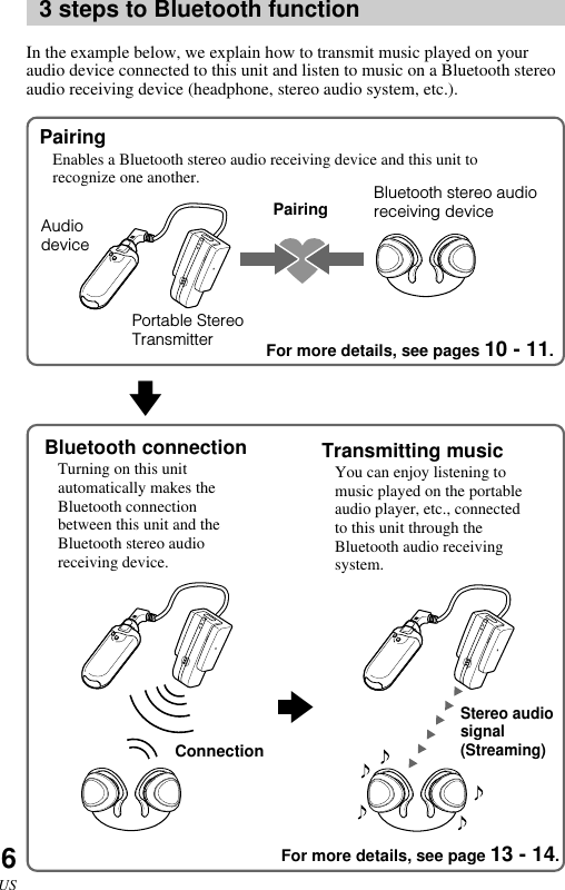 6US3 steps to Bluetooth functionIn the example below, we explain how to transmit music played on youraudio device connected to this unit and listen to music on a Bluetooth stereoaudio receiving device (headphone, stereo audio system, etc.).PairingEnables a Bluetooth stereo audio receiving device and this unit torecognize one another.Bluetooth connectionTurning on this unitautomatically makes theBluetooth connectionbetween this unit and theBluetooth stereo audioreceiving device.Transmitting musicYou can enjoy listening tomusic played on the portableaudio player, etc., connectedto this unit through theBluetooth audio receivingsystem.bvPortable StereoTransmitterConnectionPairingStereo audiosignal(Streaming)AudiodeviceFor more details, see pages 10 - 11.For more details, see page 13 - 14.Bluetooth stereo audioreceiving device