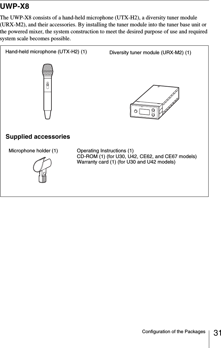 31Configuration of the PackagesUWP-X8The UWP-X8 consists of a hand-held microphone (UTX-H2), a diversity tuner module (URX-M2), and their accessories. By installing the tuner module into the tuner base unit or the powered mixer, the system construction to meet the desired purpose of use and required system scale becomes possible.Diversity tuner module (URX-M2) (1)Supplied accessoriesOperating Instructions (1)CD-ROM (1) (for U30, U42, CE62, and CE67 models)Warranty card (1) (for U30 and U42 models)Hand-held microphone (UTX-H2) (1)Microphone holder (1)