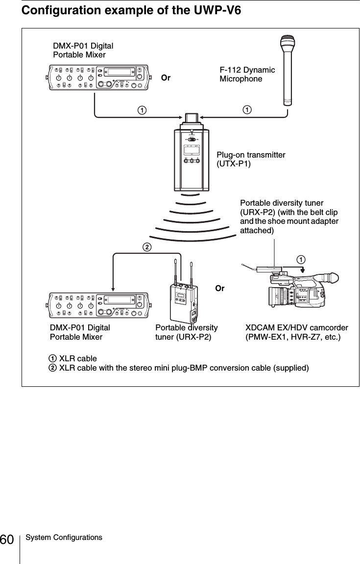 60 System ConfigurationsConfiguration example of the UWP-V6DMX-P01 Digital Portable Mixer1 XLR cable2 XLR cable with the stereo mini plug-BMP conversion cable (supplied)Portable diversity tuner (URX-P2)XDCAM EX/HDV camcorder (PMW-EX1, HVR-Z7, etc.)Portable diversity tuner (URX-P2) (with the belt clip and the shoe mount adapter attached)DMX-P01 Digital Portable MixerPlug-on transmitter (UTX-P1)OrOr F-112 Dynamic Microphone