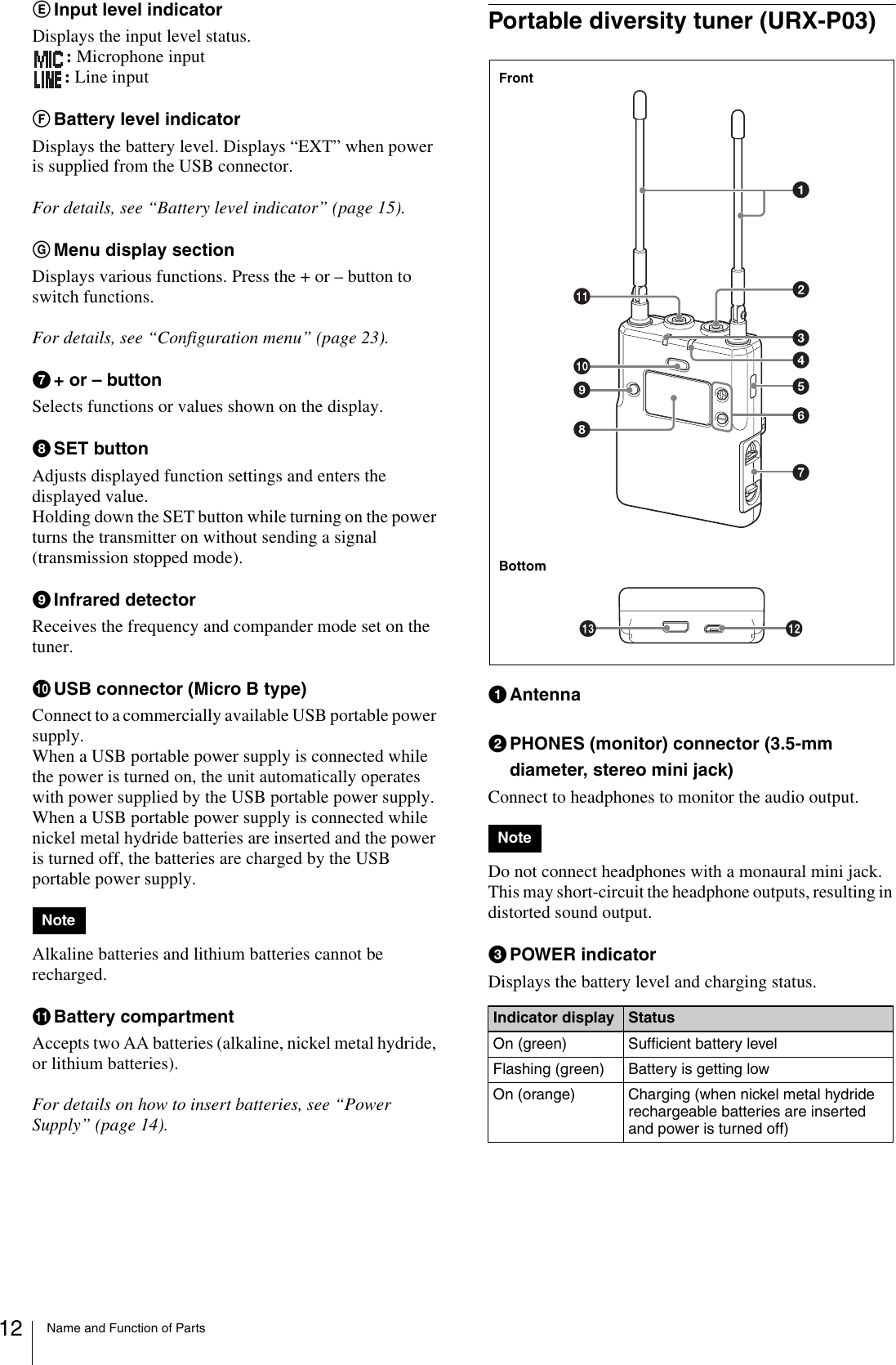 Name and Function of Parts12EInput level indicatorDisplays the input level status.: Microphone input: Line inputFBattery level indicatorDisplays the battery level. Displays “EXT” when power is supplied from the USB connector. For details, see “Battery level indicator” (page 15).GMenu display sectionDisplays various functions. Press the + or – button to switch functions.For details, see “Configuration menu” (page 23).g+ or – buttonSelects functions or values shown on the display.hSET buttonAdjusts displayed function settings and enters the displayed value.Holding down the SET button while turning on the power turns the transmitter on without sending a signal (transmission stopped mode).iInfrared detectorReceives the frequency and compander mode set on the tuner.jUSB connector (Micro B type)Connect to a commercially available USB portable power supply.When a USB portable power supply is connected while the power is turned on, the unit automatically operates with power supplied by the USB portable power supply. When a USB portable power supply is connected while nickel metal hydride batteries are inserted and the power is turned off, the batteries are charged by the USB portable power supply.Alkaline batteries and lithium batteries cannot be recharged.kBattery compartmentAccepts two AA batteries (alkaline, nickel metal hydride, or lithium batteries).For details on how to insert batteries, see “Power Supply” (page 14).Portable diversity tuner (URX-P03)aAntennabPHONES (monitor) connector (3.5-mm diameter, stereo mini jack)Connect to headphones to monitor the audio output.Do not connect headphones with a monaural mini jack. This may short-circuit the headphone outputs, resulting in distorted sound output.cPOWER indicatorDisplays the battery level and charging status.NoteNoteIndicator display StatusOn (green) Sufficient battery levelFlashing (green) Battery is getting lowOn (orange) Charging (when nickel metal hydride rechargeable batteries are inserted and power is turned off)FrontBottom