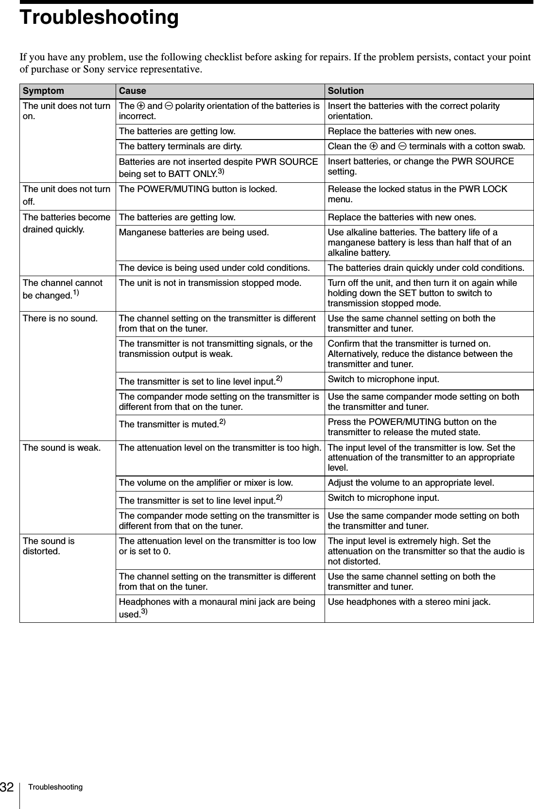 Troubleshooting32TroubleshootingIf you have any problem, use the following checklist before asking for repairs. If the problem persists, contact your point of purchase or Sony service representative.Symptom Cause SolutionThe unit does not turn on.The 3 and # polarity orientation of the batteries is incorrect.Insert the batteries with the correct polarity orientation.The batteries are getting low. Replace the batteries with new ones.The battery terminals are dirty. Clean the 3 and # terminals with a cotton swab.Batteries are not inserted despite PWR SOURCE being set to BATT ONLY.3)Insert batteries, or change the PWR SOURCE setting.The unit does not turn off.The POWER/MUTING button is locked. Release the locked status in the PWR LOCK menu.The batteries become drained quickly.The batteries are getting low. Replace the batteries with new ones.Manganese batteries are being used. Use alkaline batteries. The battery life of a manganese battery is less than half that of an alkaline battery.The device is being used under cold conditions. The batteries drain quickly under cold conditions.The channel cannot be changed.1)The unit is not in transmission stopped mode. Turn off the unit, and then turn it on again while holding down the SET button to switch to transmission stopped mode.There is no sound. The channel setting on the transmitter is different from that on the tuner.Use the same channel setting on both the transmitter and tuner.The transmitter is not transmitting signals, or the transmission output is weak.Confirm that the transmitter is turned on. Alternatively, reduce the distance between the transmitter and tuner.The transmitter is set to line level input.2) Switch to microphone input.The compander mode setting on the transmitter is different from that on the tuner.Use the same compander mode setting on both the transmitter and tuner.The transmitter is muted.2) Press the POWER/MUTING button on the transmitter to release the muted state.The sound is weak. The attenuation level on the transmitter is too high. The input level of the transmitter is low. Set the attenuation of the transmitter to an appropriate level.The volume on the amplifier or mixer is low. Adjust the volume to an appropriate level.The transmitter is set to line level input.2) Switch to microphone input.The compander mode setting on the transmitter is different from that on the tuner.Use the same compander mode setting on both the transmitter and tuner.The sound is distorted.The attenuation level on the transmitter is too low or is set to 0.The input level is extremely high. Set the attenuation on the transmitter so that the audio is not distorted.The channel setting on the transmitter is different from that on the tuner.Use the same channel setting on both the transmitter and tuner.Headphones with a monaural mini jack are being used.3)Use headphones with a stereo mini jack.