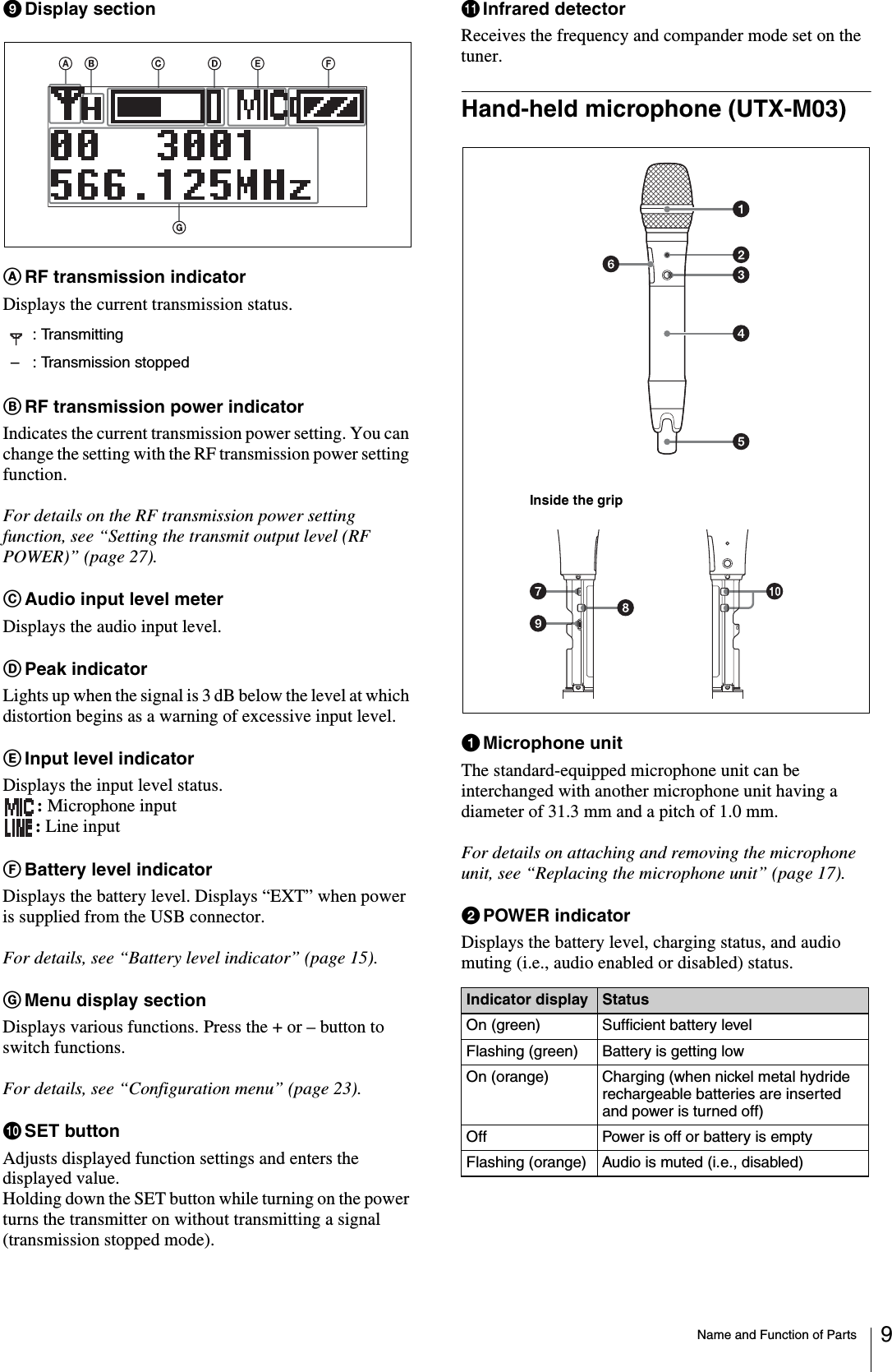 Name and Function of Parts 9iDisplay sectionARF transmission indicatorDisplays the current transmission status.BRF transmission power indicatorIndicates the current transmission power setting. You can change the setting with the RF transmission power setting function.For details on the RF transmission power setting function, see “Setting the transmit output level (RF POWER)” (page 27).CAudio input level meterDisplays the audio input level.DPeak indicatorLights up when the signal is 3 dB below the level at which distortion begins as a warning of excessive input level.EInput level indicatorDisplays the input level status.: Microphone input: Line inputFBattery level indicatorDisplays the battery level. Displays “EXT” when power is supplied from the USB connector. For details, see “Battery level indicator” (page 15).GMenu display sectionDisplays various functions. Press the + or – button to switch functions.For details, see “Configuration menu” (page 23).jSET buttonAdjusts displayed function settings and enters the displayed value.Holding down the SET button while turning on the power turns the transmitter on without transmitting a signal (transmission stopped mode).kInfrared detectorReceives the frequency and compander mode set on the tuner.Hand-held microphone (UTX-M03)aMicrophone unitThe standard-equipped microphone unit can be interchanged with another microphone unit having a diameter of 31.3 mm and a pitch of 1.0 mm.For details on attaching and removing the microphone unit, see “Replacing the microphone unit” (page 17).bPOWER indicatorDisplays the battery level, charging status, and audio muting (i.e., audio enabled or disabled) status.: Transmitting– : Transmission stoppedIndicator display StatusOn (green) Sufficient battery levelFlashing (green) Battery is getting lowOn (orange) Charging (when nickel metal hydride rechargeable batteries are inserted and power is turned off)Off Power is off or battery is emptyFlashing (orange) Audio is muted (i.e., disabled)Inside the grip