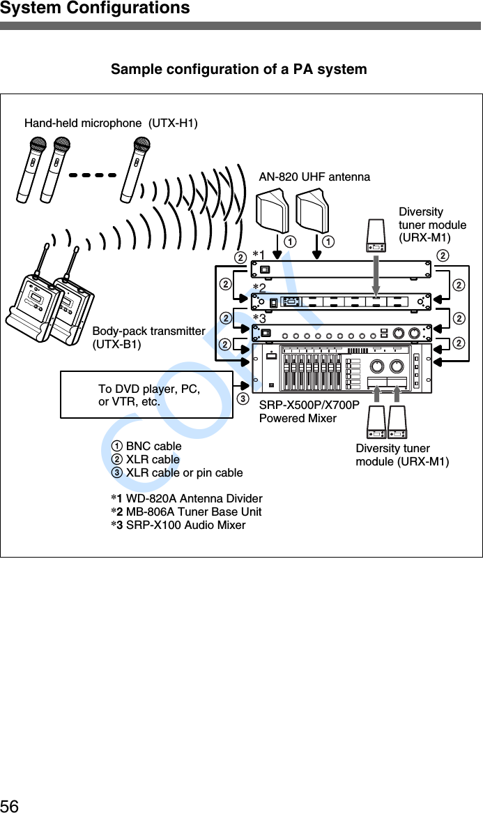               COPY System Configurations56Sample configuration of a PA systemHand-held microphone  (UTX-H1)AN-820 UHF antennaDiversitytuner module(URX-M1)Body-pack transmitter(UTX-B1)To DVD player, PC,or VTR, etc. SRP-X500P/X700PPowered MixerDiversity tunermodule (URX-M1)1 BNC cable2 XLR cable3 XLR cable or pin cable*1 WD-820A Antenna Divider*2 MB-806A Tuner Base Unit*3 SRP-X100 Audio Mixer