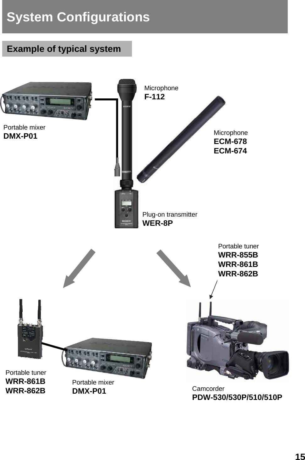 System ConfigurationsExample of typical systemPortable mixerDMX-P01MicrophoneF-112Plug-on transmitterWER-8PMicrophoneECM-678ECM-674Portable tunerWRR-855BWRR-861BWRR-862BPortable tunerWRR-861BWRR-862B Portable mixerDMX-P01 CamcorderPDW-530/530P/510/510P15