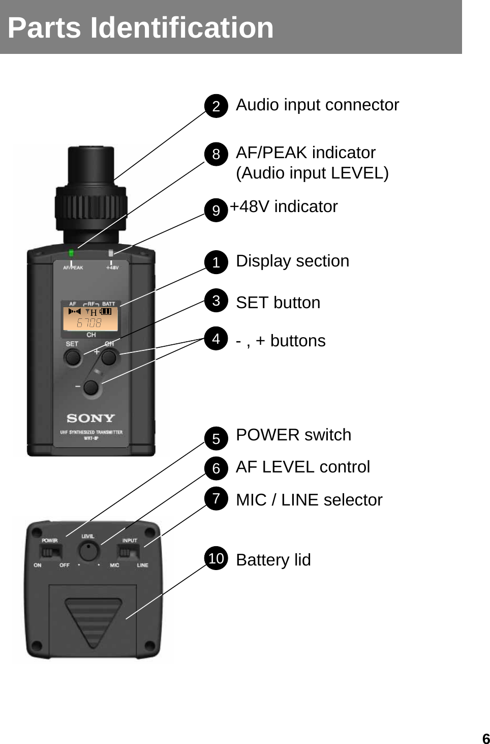 Parts IdentificationAudio input connector28913567AF/PEAK indicator(Audio input LEVEL)HDisplay sectionSET button6MIC / LINE selectorPOWER switch+48V indicator104- , + buttonsAF LEVEL controlBattery lid