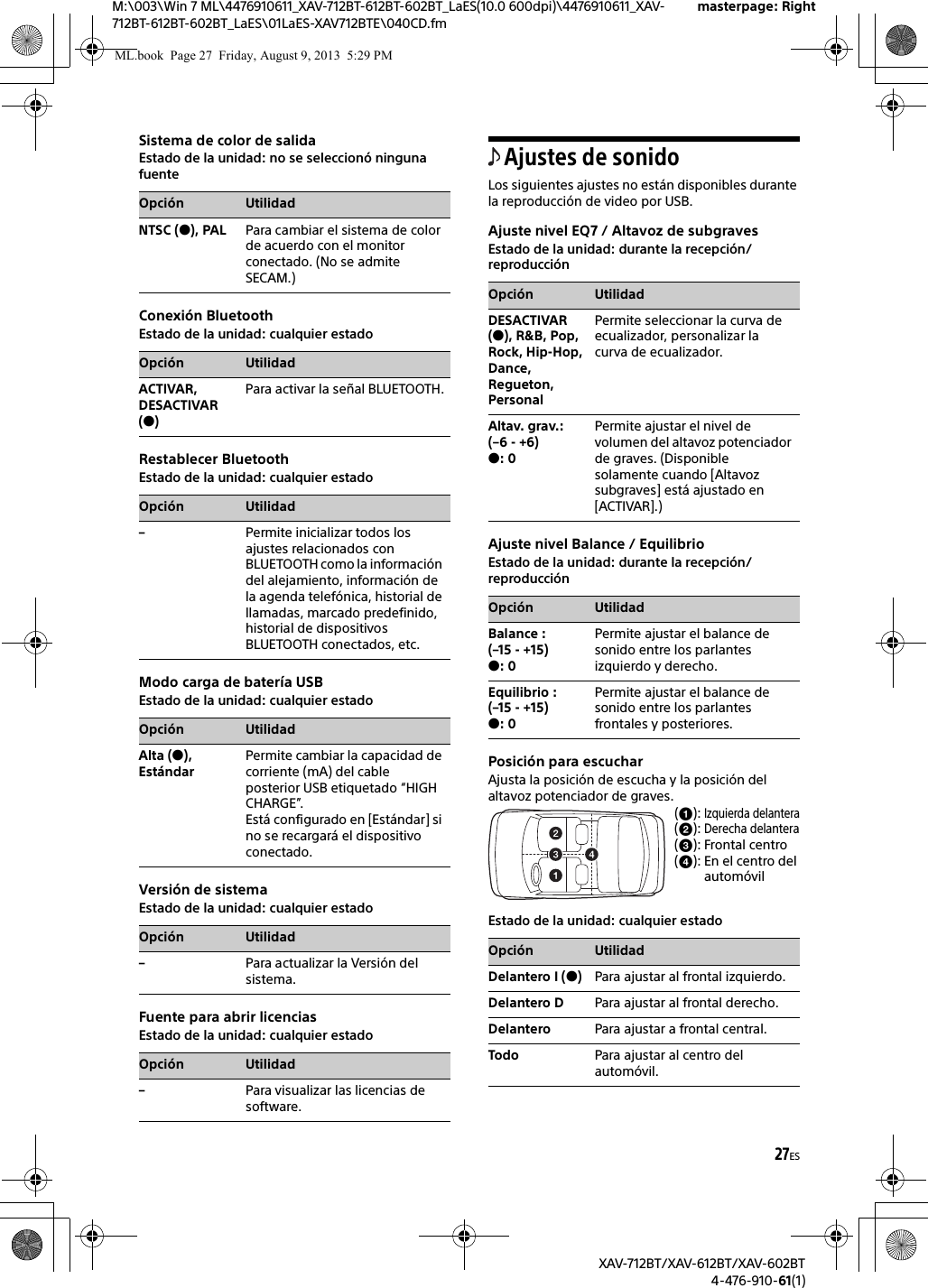 27ESM:\003\Win 7 ML\4476910611_XAV-712BT-612BT-602BT_LaES(10.0 600dpi)\4476910611_XAV-712BT-612BT-602BT_LaES\01LaES-XAV712BTE\040CD.fmmasterpage: RightXAV-712BT/XAV-612BT/XAV-602BT4-476-910-61(1)Sistema de color de salidaEstado de la unidad: no se seleccionó ninguna fuenteConexión BluetoothEstado de la unidad: cualquier estadoRestablecer BluetoothEstado de la unidad: cualquier estadoModo carga de batería USBEstado de la unidad: cualquier estadoVersión de sistemaEstado de la unidad: cualquier estadoFuente para abrir licenciasEstado de la unidad: cualquier estadoAjustes de sonidoLos siguientes ajustes no están disponibles durante la reproducción de video por USB.Ajuste nivel EQ7 / Altavoz de subgravesEstado de la unidad: durante la recepción/reproducciónAjuste nivel Balance / EquilibrioEstado de la unidad: durante la recepción/reproducciónPosición para escucharAjusta la posición de escucha y la posición del altavoz potenciador de graves.Estado de la unidad: cualquier estadoOpción UtilidadNTSC (), PAL Para cambiar el sistema de color de acuerdo con el monitor conectado. (No se admite SECAM.)Opción UtilidadACTIVAR, DESACTIVAR ()Para activar la señal BLUETOOTH.Opción Utilidad–Permite inicializar todos los ajustes relacionados con BLUETOOTH como la información del alejamiento, información de la agenda telefónica, historial de llamadas, marcado predefinido, historial de dispositivos BLUETOOTH conectados, etc.Opción UtilidadAlta (), EstándarPermite cambiar la capacidad de corriente (mA) del cable posterior USB etiquetado “HIGH CHARGE”.Está configurado en [Estándar] si no se recargará el dispositivo conectado.Opción Utilidad–Para actualizar la Versión del sistema.Opción Utilidad–Para visualizar las licencias de software.Opción UtilidadDESACTIVAR (), R&amp;B, Pop, Rock, Hip-Hop, Dance, Regueton, PersonalPermite seleccionar la curva de ecualizador, personalizar la curva de ecualizador.Altav. grav.:(–6 - +6): 0Permite ajustar el nivel de volumen del altavoz potenciador de graves. (Disponible solamente cuando [Altavoz subgraves] está ajustado en [ACTIVAR].)Opción UtilidadBalance : (–15 - +15): 0Permite ajustar el balance de sonido entre los parlantes izquierdo y derecho.Equilibrio :(–15 - +15): 0Permite ajustar el balance de sonido entre los parlantes frontales y posteriores.():():():():Izquierda delanteraDerecha delanteraFrontal centroEn el centro del automóvilOpción UtilidadDelantero I ()Para ajustar al frontal izquierdo.Delantero D Para ajustar al frontal derecho.Delantero Para ajustar a frontal central.Todo Para ajustar al centro del automóvil.ML.book  Page 27  Friday, August 9, 2013  5:29 PM