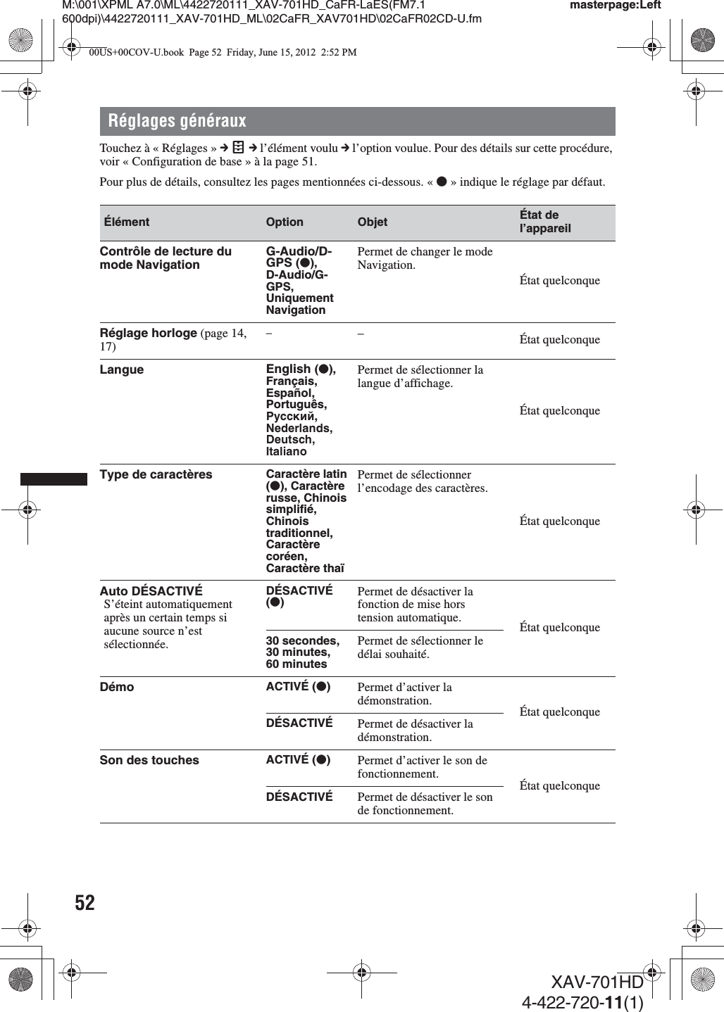 52M:\001\XPML A7.0\ML\4422720111_XAV-701HD_CaFR-LaES(FM7.1 600dpi)\4422720111_XAV-701HD_ML\02CaFR_XAV701HD\02CaFR02CD-U.fmmasterpage:LeftXAV-701HD4-422-720-11(1)Réglages générauxTouchez à « Réglages » c  c l’élément voulu c l’option voulue. Pour des détails sur cette procédure, voir « Configuration de base » à la page 51.Pour plus de détails, consultez les pages mentionnées ci-dessous. « z» indique le réglage par défaut.Élément Option Objet État de l’appareilContrôle de lecture du mode Navigation G-Audio/D-GPS (z),D-Audio/G-GPS,Uniquement NavigationPermet de changer le mode Navigation.État quelconqueRéglage horloge (page 14, 17)––État quelconqueLangue English (z), Français,Español,Português, Русский,Nederlands,Deutsch,ItalianoPermet de sélectionner la langue d’affichage.État quelconqueType de caractères Caractère latin (z), Caractère russe, Chinois simplifié, Chinois traditionnel, Caractère coréen, Caractère thaïPermet de sélectionner l’encodage des caractères.État quelconqueAuto DÉSACTIVÉS’éteint automatiquement après un certain temps si aucune source n’est sélectionnée.DÉSACTIVÉ (z)Permet de désactiver la fonction de mise hors tension automatique. État quelconque30 secondes, 30 minutes, 60 minutesPermet de sélectionner le délai souhaité.Démo ACTIVÉ (z)Permet d’activer la démonstration. État quelconqueDÉSACTIVÉ  Permet de désactiver la démonstration.Son des touches ACTIVÉ (z)Permet d’activer le son de fonctionnement. État quelconqueDÉSACTIVÉ Permet de désactiver le son de fonctionnement.00US+00COV-U.book  Page 52  Friday, June 15, 2012  2:52 PM