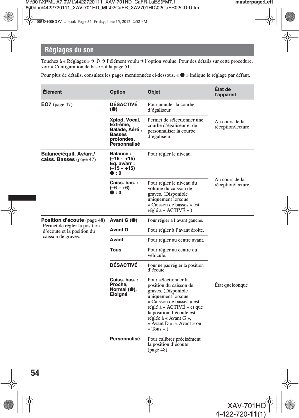 54M:\001\XPML A7.0\ML\4422720111_XAV-701HD_CaFR-LaES(FM7.1 600dpi)\4422720111_XAV-701HD_ML\02CaFR_XAV701HD\02CaFR02CD-U.fmmasterpage:LeftXAV-701HD4-422-720-11(1)Réglages du sonTouchez à « Réglages » c  c l’élément voulu c l’option voulue. Pour des détails sur cette procédure, voir « Configuration de base » à la page 51.Pour plus de détails, consultez les pages mentionnées ci-dessous. « z» indique le réglage par défaut.Élément Option Objet État de l’appareilEQ7 (page 47) DÉSACTIVÉ (z)Pour annuler la courbe d’égaliseur.Au cours de la réception/lectureXplod, Vocal, Extrême, Balade, Aéré , Basses profondes,  PersonnaliséPermet de sélectionner une courbe d’égaliseur et de personnaliser la courbe d’égaliseur.Balance/équil. Av/arr./caiss. Basses (page 47)Balance : (–15 ~ +15)Éq. av/arr :(–15 ~ +15)z : 0Pour régler le niveau.Au cours de la réception/lectureCaiss. bas. :(–6 ~ +6)z : 0Pour régler le niveau du volume du caisson de graves. (Disponible uniquement lorsque « Caisson de basses » est réglé à « ACTIVÉ ».)Position d’écoute (page 48)Permet de régler la position d’écoute et la position du caisson de graves.Avant G (z)Pour régler à l’avant gauche.État quelconqueAvant D Pour régler à l’avant droite.Avant Pour régler au centre avant.Tous Pour régler au centre du véhicule.DÉSACTIVÉ Pour ne pas régler la position d’écoute.Caiss. bas. :Proche, Normal (z), EloignéPour sélectionner la position du caisson de graves. (Disponible uniquement lorsque « Caisson de basses » est réglé à « ACTIVÉ » et que la position d’écoute est réglée à « Avant G », « Avant D », « Avant » ou «Tous».)Personnalisé Pour calibrer précisément la position d’écoute (page 48).00US+00COV-U.book  Page 54  Friday, June 15, 2012  2:52 PM