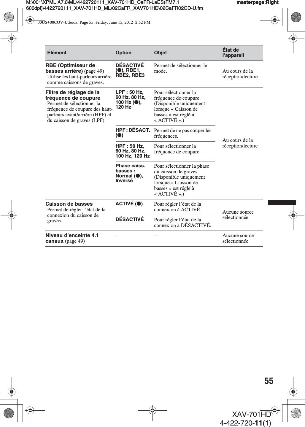 55M:\001\XPML A7.0\ML\4422720111_XAV-701HD_CaFR-LaES(FM7.1 600dpi)\4422720111_XAV-701HD_ML\02CaFR_XAV701HD\02CaFR02CD-U.fmmasterpage:RightM:\001\XPML A7.0\ML\4422720111_XAV-701HD_CaFR-LaES(FM7.1 600dpi)\4422720111_XAV-701HD_ML\02CaFR_XAV701HD\02CaFR02CD-U.fmmasterpage:RightXAV-701HD4-422-720-11(1)Élément Option Objet État de l’appareilRBE (Optimiseur de basses arrière) (page 49)Utilise les haut-parleurs arrière comme caissons de graves.DÉSACTIVÉ (z), RBE1, RBE2, RBE3Permet de sélectionner le mode. Au cours de la réception/lectureFiltre de réglage de la fréquence de coupurePermet de sélectionner la fréquence de coupure des haut-parleurs avant/arrière (HPF) et du caisson de graves (LPF).LPF : 50 Hz, 60 Hz, 80 Hz, 100 Hz (z), 120 HzPour sélectionner la fréquence de coupure. (Disponible uniquement lorsque « Caisson de basses » est réglé à «ACTIVÉ».)Au cours de la réception/lectureHPF : DÉSACT. (z)Permet de ne pas couper les fréquences.HPF : 50 Hz, 60 Hz, 80 Hz, 100 Hz, 120 HzPour sélectionner la fréquence de coupure.Phase caiss. basses :Normal (z), InverséPour sélectionner la phase du caisson de graves. (Disponible uniquement lorsque « Caisson de basses » est réglé à «ACTIVÉ».)Caisson de bassesPermet de régler l’état de la connexion du caisson de graves.ACTIVÉ (z)Pour régler l’état de la connexion à ACTIVÉ. Aucune source sélectionnéeDÉSACTIVÉ Pour régler l’état de la connexion à DÉSACTIVÉ.Niveau d’enceinte 4.1 canaux (page 49)–– Aucune source sélectionnée00US+00COV-U.book  Page 55  Friday, June 15, 2012  2:52 PM