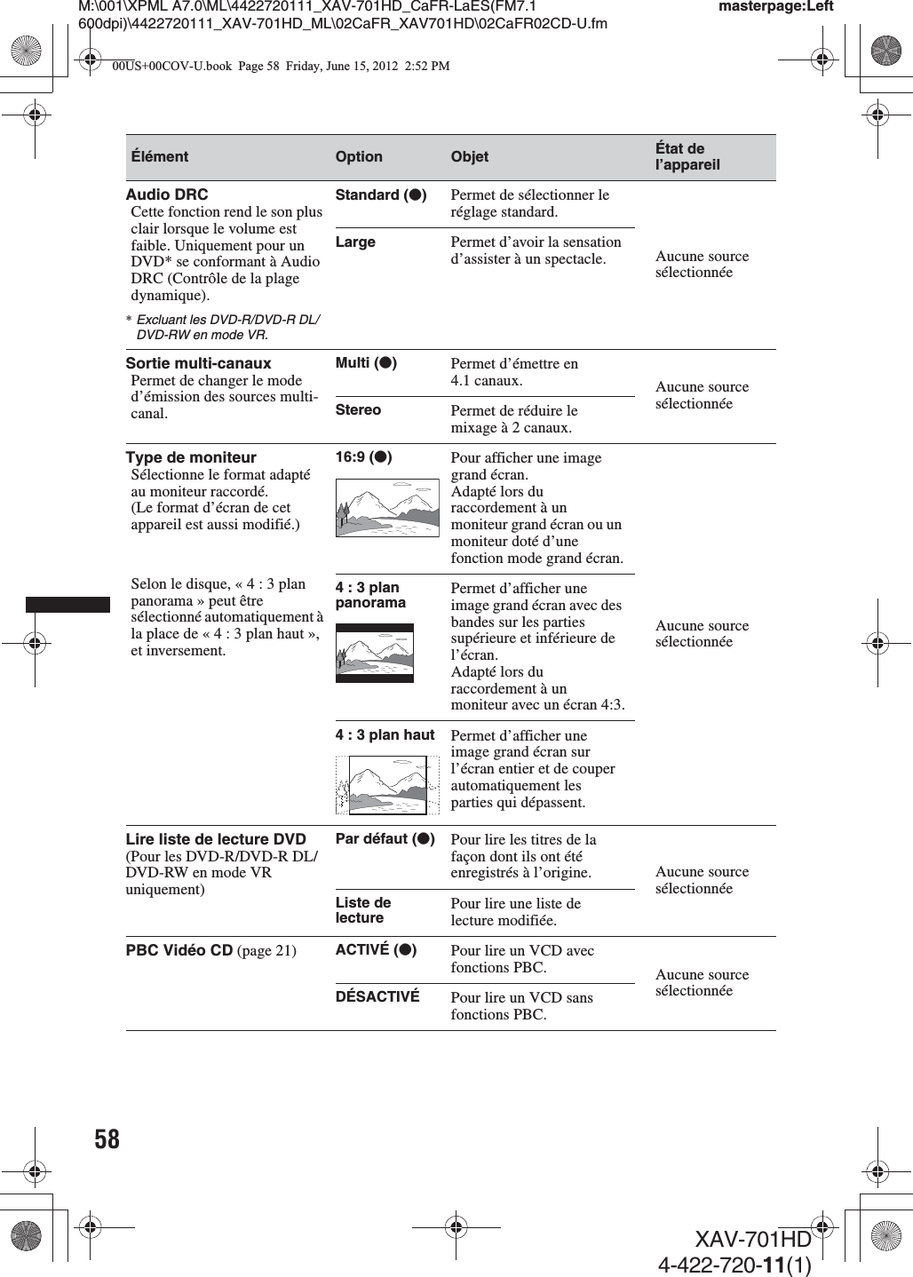 58M:\001\XPML A7.0\ML\4422720111_XAV-701HD_CaFR-LaES(FM7.1 600dpi)\4422720111_XAV-701HD_ML\02CaFR_XAV701HD\02CaFR02CD-U.fmmasterpage:LeftXAV-701HD4-422-720-11(1)Élément Option Objet État de l’appareilAudio DRCCette fonction rend le son plus clair lorsque le volume est faible. Uniquement pour un DVD* se conformant à Audio DRC (Contrôle de la plage dynamique).*Excluant les DVD-R/DVD-R DL/DVD-RW en mode VR.Standard (z)Permet de sélectionner le réglage standard.Aucune source sélectionnéeLarge Permet d’avoir la sensation d’assister à un spectacle.Sortie multi-canauxPermet de changer le mode d’émission des sources multi-canal.Multi (z)Permet d’émettre en 4.1 canaux.Aucune source sélectionnéeStereo Permet de réduire le mixage à 2 canaux.Type de moniteurSélectionne le format adapté au moniteur raccordé.(Le format d’écran de cet appareil est aussi modifié.)Selon le disque, « 4 : 3 plan panorama » peut être sélectionné automatiquement à la place de « 4 : 3 plan haut », et inversement.16:9 (z)Pour afficher une image grand écran.Adapté lors du raccordement à un moniteur grand écran ou un moniteur doté d’une fonction mode grand écran.Aucune source sélectionnée4 : 3 plan panorama Permet d’afficher une image grand écran avec des bandes sur les parties supérieure et inférieure de l’écran.Adapté lors du raccordement à un moniteur avec un écran 4:3.4 : 3 plan haut Permet d’afficher une image grand écran sur l’écran entier et de couper automatiquement les parties qui dépassent.Lire liste de lecture DVD(Pour les DVD-R/DVD-R DL/DVD-RW en mode VR uniquement)Par défaut (z)Pour lire les titres de la façon dont ils ont été enregistrés à l’origine. Aucune source sélectionnéeListe de lecture Pour lire une liste de lecture modifiée.PBC Vidéo CD (page 21) ACTIVÉ (z)Pour lire un VCD avec fonctions PBC. Aucune source sélectionnéeDÉSACTIVÉ Pour lire un VCD sans fonctions PBC.00US+00COV-U.book  Page 58  Friday, June 15, 2012  2:52 PM