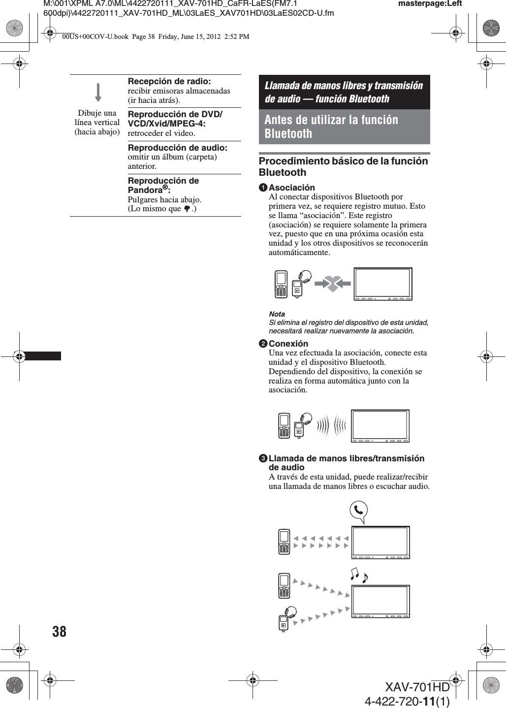 38M:\001\XPML A7.0\ML\4422720111_XAV-701HD_CaFR-LaES(FM7.1 600dpi)\4422720111_XAV-701HD_ML\03LaES_XAV701HD\03LaES02CD-U.fmmasterpage:LeftXAV-701HD4-422-720-11(1)Llamada de manos libres y transmisión de audio — función BluetoothAntes de utilizar la función BluetoothProcedimiento básico de la función Bluetooth1AsociaciónAl conectar dispositivos Bluetooth por primera vez, se requiere registro mutuo. Esto se llama “asociación”. Este registro (asociación) se requiere solamente la primera vez, puesto que en una próxima ocasión esta unidad y los otros dispositivos se reconocerán automáticamente.NotaSi elimina el registro del dispositivo de esta unidad, necesitará realizar nuevamente la asociación.2ConexiónUna vez efectuada la asociación, conecte esta unidad y el dispositivo Bluetooth. Dependiendo del dispositivo, la conexión se realiza en forma automática junto con la asociación.3Llamada de manos libres/transmisión de audioA través de esta unidad, puede realizar/recibir una llamada de manos libres o escuchar audio.Dibuje una línea vertical(hacia abajo)Recepción de radio: recibir emisoras almacenadas (ir hacia atrás).Reproducción de DVD/VCD/Xvid/MPEG-4:retroceder el video.Reproducción de audio: omitir un álbum (carpeta) anterior.Reproducción de Pandora®:Pulgares hacia abajo.(Lo mismo que  .)00US+00COV-U.book  Page 38  Friday, June 15, 2012  2:52 PM