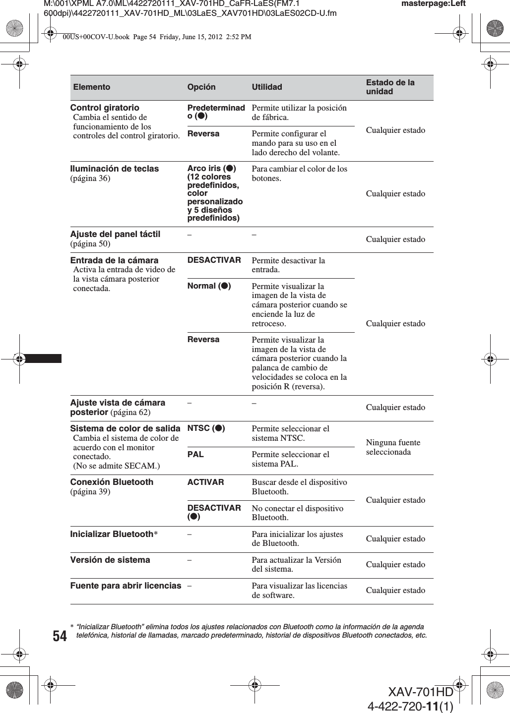 54M:\001\XPML A7.0\ML\4422720111_XAV-701HD_CaFR-LaES(FM7.1 600dpi)\4422720111_XAV-701HD_ML\03LaES_XAV701HD\03LaES02CD-U.fmmasterpage:LeftXAV-701HD4-422-720-11(1)*“Inicializar Bluetooth” elimina todos los ajustes relacionados con Bluetooth como la información de la agenda telefónica, historial de llamadas, marcado predeterminado, historial de dispositivos Bluetooth conectados, etc.Elemento Opción Utilidad Estado de la unidadControl giratorioCambia el sentido de funcionamiento de los controles del control giratorio.Predeterminado (z)Permite utilizar la posición de fábrica.Cualquier estadoReversa Permite configurar el mando para su uso en el lado derecho del volante.Iluminación de teclas (página 36)Arco iris (z)(12 colores predefinidos, color personalizado y 5 diseños predefinidos)Para cambiar el color de los botones.Cualquier estadoAjuste del panel táctil (página 50)––Cualquier estadoEntrada de la cámaraActiva la entrada de video de la vista cámara posterior conectada.DESACTIVAR Permite desactivar la entrada.Cualquier estadoNormal (z)Permite visualizar la imagen de la vista de cámara posterior cuando se enciende la luz de retroceso.Reversa Permite visualizar la imagen de la vista de cámara posterior cuando la palanca de cambio de velocidades se coloca en la posición R (reversa).Ajuste vista de cámara posterior (página 62)––Cualquier estadoSistema de color de salidaCambia el sistema de color de acuerdo con el monitor conectado.(No se admite SECAM.)NTSC (z)Permite seleccionar el sistema NTSC. Ninguna fuente seleccionadaPAL Permite seleccionar el sistema PAL.Conexión Bluetooth (página 39) ACTIVAR Buscar desde el dispositivo Bluetooth. Cualquier estadoDESACTIVAR (z)No conectar el dispositivo Bluetooth.Inicializar Bluetooth*–Para inicializar los ajustes de Bluetooth. Cualquier estadoVersión de sistema –Para actualizar la Versión del sistema. Cualquier estadoFuente para abrir licencias –Para visualizar las licencias de software. Cualquier estado00US+00COV-U.book  Page 54  Friday, June 15, 2012  2:52 PM