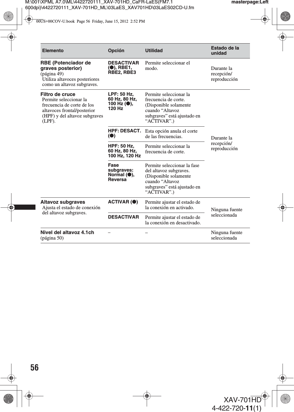 56M:\001\XPML A7.0\ML\4422720111_XAV-701HD_CaFR-LaES(FM7.1 600dpi)\4422720111_XAV-701HD_ML\03LaES_XAV701HD\03LaES02CD-U.fmmasterpage:LeftXAV-701HD4-422-720-11(1)Elemento Opción Utilidad Estado de la unidadRBE (Potenciador de graves posterior) (página 49)Utiliza altavoces posteriores como un altavoz subgraves.DESACTIVAR (z), RBE1, RBE2, RBE3Permite seleccionar el modo. Durante la recepción/reproducciónFiltro de crucePermite seleccionar la frecuencia de corte de los altavoces frontal/posterior (HPF) y del altavoz subgraves (LPF).LPF: 50 Hz, 60 Hz, 80 Hz, 100 Hz (z), 120 HzPermite seleccionar la frecuencia de corte. (Disponible solamente cuando “Altavoz subgraves” está ajustado en “ACTIVAR”.)Durante la recepción/reproducciónHPF: DESACT. (z)Esta opción anula el corte de las frecuencias.HPF: 50 Hz, 60 Hz, 80 Hz, 100 Hz, 120 HzPermite seleccionar la frecuencia de corte.Fase subgraves:Normal (z), ReversaPermite seleccionar la fase del altavoz subgraves. (Disponible solamente cuando “Altavoz subgraves” está ajustado en “ACTIVAR”.)Altavoz subgravesAjusta el estado de conexión del altavoz subgraves.ACTIVAR (z)Permite ajustar el estado de la conexión en activado. Ninguna fuente seleccionadaDESACTIVAR Permite ajustar el estado de la conexión en desactivado.Nivel del altavoz 4.1ch (página 50)–– Ninguna fuente seleccionada00US+00COV-U.book  Page 56  Friday, June 15, 2012  2:52 PM