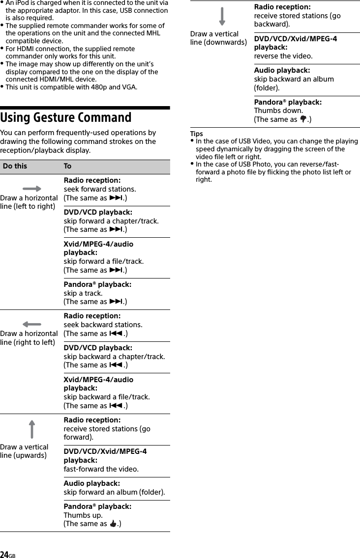 24GBAn iPod is charged when it is connected to the unit via the appropriate adaptor. In this case, USB connection is also required.The supplied remote commander works for some of the operations on the unit and the connected MHL compatible device.For HDMI connection, the supplied remote commander only works for this unit.The image may show up differently on the unit’s display compared to the one on the display of the connected HDMI/MHL device.This unit is compatible with 480p and VGA.Using Gesture CommandYou can perform frequently-used operations by drawing the following command strokes on the reception/playback display.TipsIn the case of USB Video, you can change the playing speed dynamically by dragging the screen of the video file left or right.In the case of USB Photo, you can reverse/fast-forward a photo file by flicking the photo list left or right.Do this ToDraw a horizontal line (left to right)Radio reception: seek forward stations.(The same as .)DVD/VCD playback: skip forward a chapter/track.(The same as .)Xvid/MPEG-4/audio playback: skip forward a file/track.(The same as .)Pandora® playback: skip a track.(The same as .)Draw a horizontal line (right to left)Radio reception: seek backward stations.(The same as .)DVD/VCD playback: skip backward a chapter/track.(The same as .)Xvid/MPEG-4/audio playback: skip backward a file/track.(The same as .)Draw a vertical line (upwards)Radio reception: receive stored stations (go forward).DVD/VCD/Xvid/MPEG-4 playback: fast-forward the video.Audio playback: skip forward an album (folder).Pandora® playback: Thumbs up.(The same as  .)Draw a vertical line (downwards)Radio reception: receive stored stations (go backward).DVD/VCD/Xvid/MPEG-4 playback: reverse the video.Audio playback: skip backward an album (folder).Pandora® playback: Thumbs down.(The same as  .)