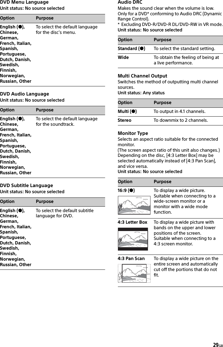 29GBDVD Menu LanguageUnit status: No source selectedDVD Audio LanguageUnit status: No source selectedDVD Subtitle LanguageUnit status: No source selectedAudio DRCMakes the sound clear when the volume is low. Only for a DVD* conforming to Audio DRC (Dynamic Range Control).* Excluding DVD-R/DVD-R DL/DVD-RW in VR mode.Unit status: No source selectedMulti Channel OutputSwitches the method of outputting multi channel sources.Unit status: Any statusMonitor TypeSelects an aspect ratio suitable for the connected monitor.(The screen aspect ratio of this unit also changes.)Depending on the disc, [4:3 Letter Box] may be selected automatically instead of [4:3 Pan Scan], and vice versa.Unit status: No source selectedOption PurposeEnglish (), Chinese, German, French, Italian, Spanish, Portuguese, Dutch, Danish, Swedish, Finnish, Norwegian, Russian, OtherTo select the default language for the disc&apos;s menu.Option PurposeEnglish (), Chinese, German, French, Italian, Spanish, Portuguese, Dutch, Danish, Swedish, Finnish, Norwegian, Russian, OtherTo select the default language for the soundtrack.Option PurposeEnglish (), Chinese, German, French, Italian, Spanish, Portuguese, Dutch, Danish, Swedish, Finnish, Norwegian, Russian, OtherTo select the default subtitle language for DVD.Option PurposeStandard ()To select the standard setting.Wide To obtain the feeling of being at a live performance.Option PurposeMulti ()To output in 4.1 channels.Stereo To downmix to 2 channels.Option Purpose16:9 ()To display a wide picture.Suitable when connecting to a wide-screen monitor or a monitor with a wide mode function.4:3 Letter Box To display a wide picture with bands on the upper and lower positions of the screen.Suitable when connecting to a 4:3 screen monitor.4:3 Pan Scan To display a wide picture on the entire screen and automatically cut off the portions that do not fit.