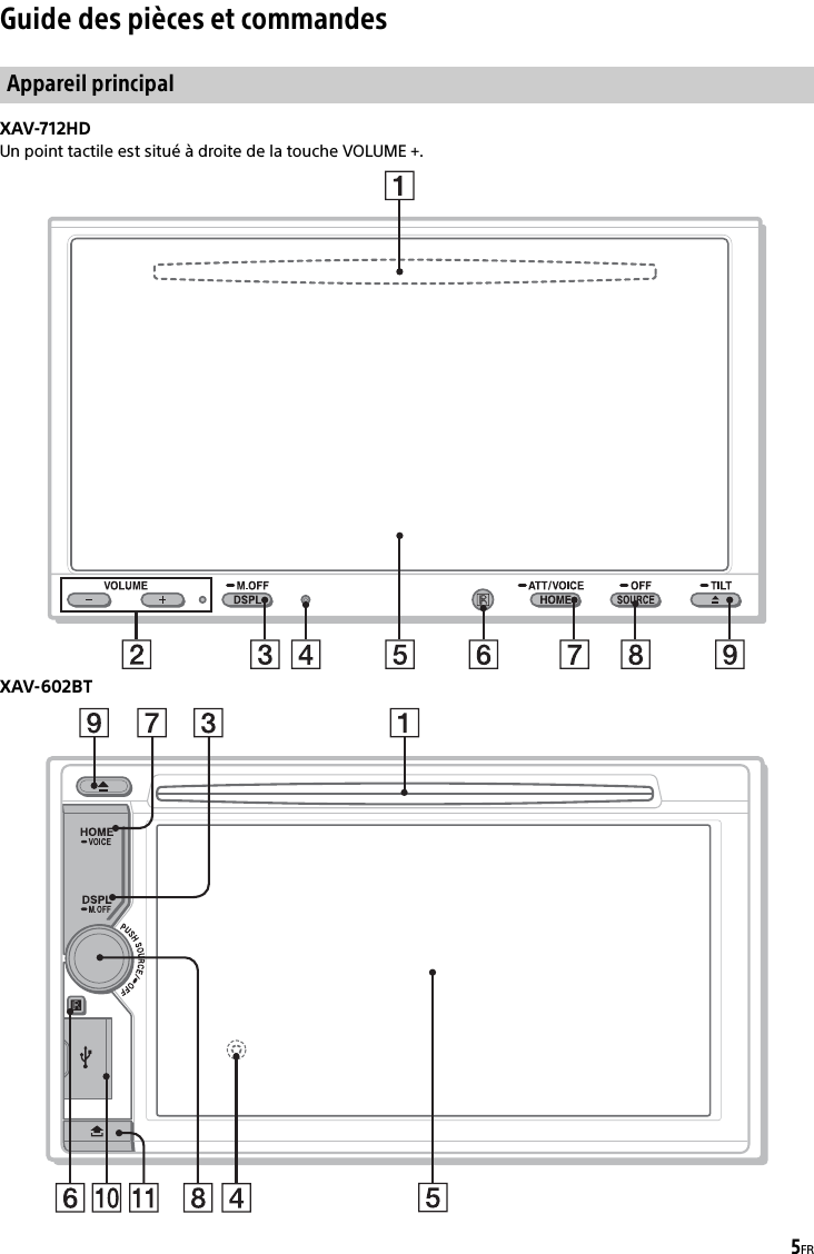 5FRGuide des pièces et commandesXAV-712HDUn point tactile est situé à droite de la touche VOLUME +.XAV-602BTAppareil principal