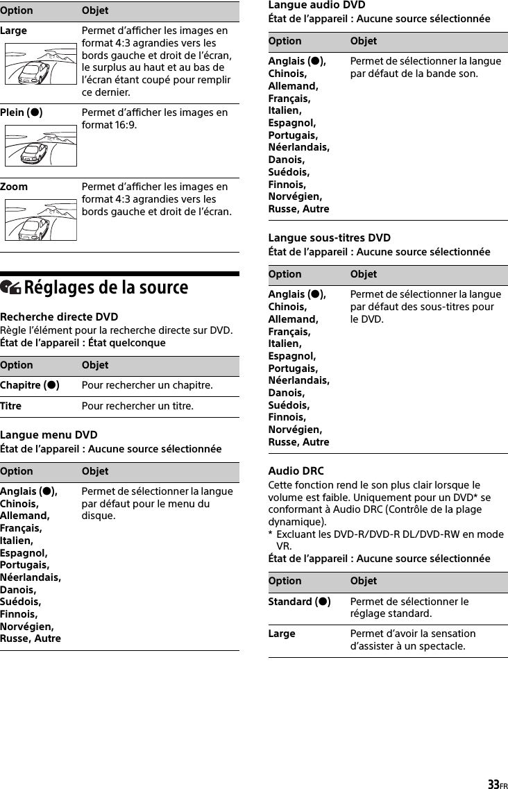 33FRRéglages de la sourceRecherche directe DVDRègle l’élément pour la recherche directe sur DVD.État de l’appareil : État quelconqueLangue menu DVDÉtat de l’appareil : Aucune source sélectionnéeLangue audio DVDÉtat de l’appareil : Aucune source sélectionnéeLangue sous-titres DVDÉtat de l’appareil : Aucune source sélectionnéeAudio DRCCette fonction rend le son plus clair lorsque le volume est faible. Uniquement pour un DVD* se conformant à Audio DRC (Contrôle de la plage dynamique).* Excluant les DVD-R/DVD-R DL/DVD-RW en mode VR.État de l’appareil : Aucune source sélectionnéeLarge Permet d’afficher les images en format 4:3 agrandies vers les bords gauche et droit de l’écran, le surplus au haut et au bas de l’écran étant coupé pour remplir ce dernier.Plein ()Permet d’afficher les images en format 16:9.Zoom Permet d’afficher les images en format 4:3 agrandies vers les bords gauche et droit de l’écran.Option ObjetChapitre ()Pour rechercher un chapitre.Titre Pour rechercher un titre.Option ObjetAnglais (), Chinois, Allemand, Français, Italien, Espagnol, Portugais, Néerlandais, Danois, Suédois, Finnois, Norvégien, Russe, AutrePermet de sélectionner la langue par défaut pour le menu du disque.Option ObjetOption ObjetAnglais (), Chinois, Allemand, Français, Italien, Espagnol, Portugais, Néerlandais, Danois, Suédois, Finnois, Norvégien, Russe, AutrePermet de sélectionner la langue par défaut de la bande son.Option ObjetAnglais (), Chinois, Allemand, Français, Italien, Espagnol, Portugais, Néerlandais, Danois, Suédois, Finnois, Norvégien, Russe, AutrePermet de sélectionner la langue par défaut des sous-titres pour le DVD.Option ObjetStandard ()Permet de sélectionner le réglage standard.Large Permet d’avoir la sensation d’assister à un spectacle.