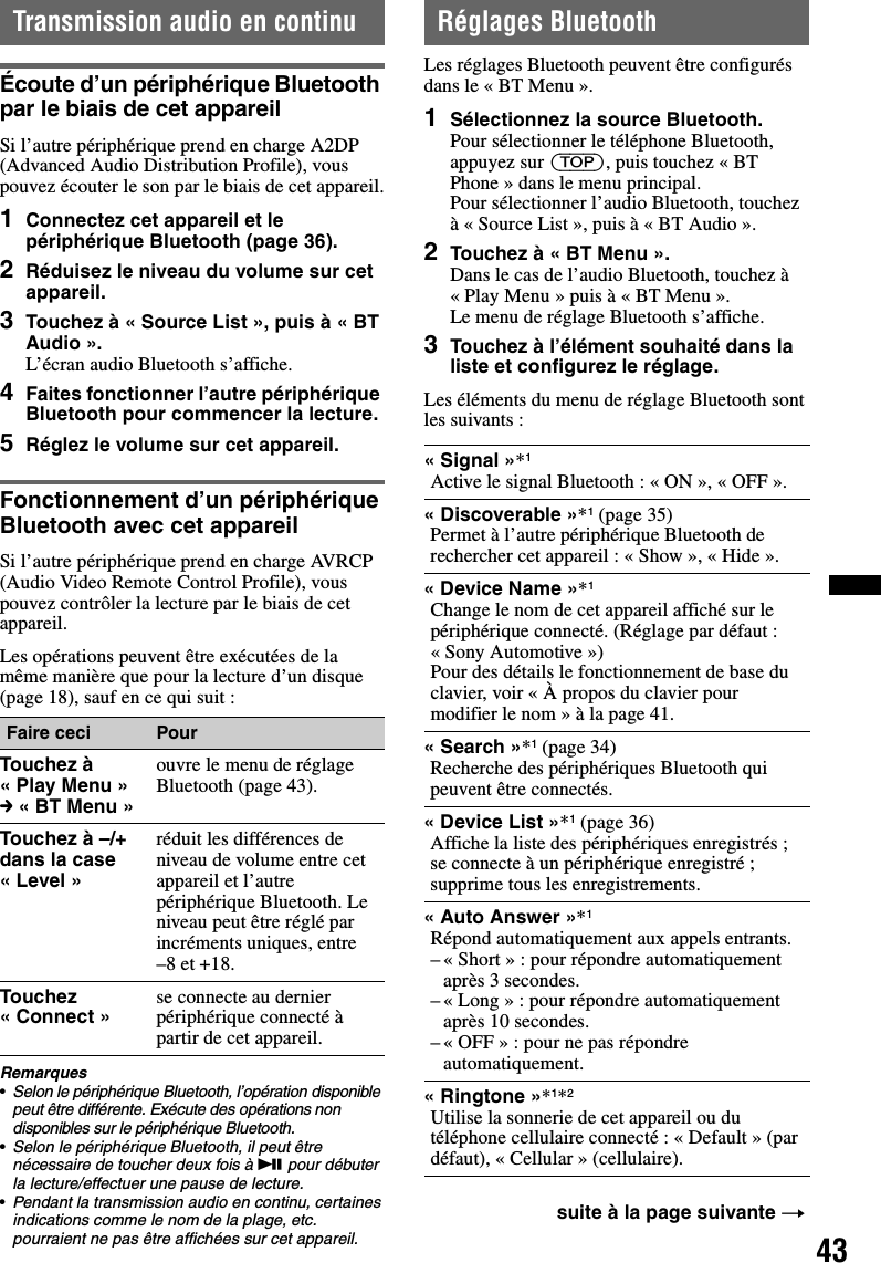 43Transmission audio en continuÉcoute d’un périphérique Bluetooth par le biais de cet appareilSi l’autre périphérique prend en charge A2DP (Advanced Audio Distribution Profile), vous pouvez écouter le son par le biais de cet appareil.1Connectez cet appareil et le périphérique Bluetooth (page 36).2Réduisez le niveau du volume sur cet appareil.3Touchez à « Source List », puis à « BT Audio ».L’écran audio Bluetooth s’affiche.4Faites fonctionner l’autre périphérique Bluetooth pour commencer la lecture.5Réglez le volume sur cet appareil.Fonctionnement d’un périphérique Bluetooth avec cet appareilSi l’autre périphérique prend en charge AVRCP (Audio Video Remote Control Profile), vous pouvez contrôler la lecture par le biais de cet appareil.Les opérations peuvent être exécutées de la même manière que pour la lecture d’un disque (page 18), sauf en ce qui suit :Remarques•Selon le périphérique Bluetooth, l’opération disponible peut être différente. Exécute des opérations non disponibles sur le périphérique Bluetooth.•Selon le périphérique Bluetooth, il peut être nécessaire de toucher deux fois à u pour débuter la lecture/effectuer une pause de lecture.•Pendant la transmission audio en continu, certaines indications comme le nom de la plage, etc. pourraient ne pas être affichées sur cet appareil.Réglages BluetoothLes réglages Bluetooth peuvent être configurés dans le « BT Menu ».1Sélectionnez la source Bluetooth.Pour sélectionner le téléphone Bluetooth, appuyez sur (TOP), puis touchez « BT Phone » dans le menu principal.Pour sélectionner l’audio Bluetooth, touchez à « Source List », puis à « BT Audio ».2Touchez à « BT Menu ».Dans le cas de l’audio Bluetooth, touchez à « Play Menu » puis à « BT Menu ».Le menu de réglage Bluetooth s’affiche.3Touchez à l’élément souhaité dans la liste et configurez le réglage.Les éléments du menu de réglage Bluetooth sont les suivants :Faire ceci PourTouchez à « Play Menu » c « BT Menu »ouvre le menu de réglage Bluetooth (page 43).Touchez à –/+ dans la case « Level »réduit les différences de niveau de volume entre cet appareil et l’autre périphérique Bluetooth. Le niveau peut être réglé par incréments uniques, entre –8 et +18.Touchez « Connect » se connecte au dernier périphérique connecté à partir de cet appareil.«Signal»*1Active le signal Bluetooth : « ON », « OFF ».« Discoverable »*1 (page 35)Permet à l’autre périphérique Bluetooth de rechercher cet appareil : « Show », « Hide ».«Device Name»*1Change le nom de cet appareil affiché sur le périphérique connecté. (Réglage par défaut : « Sony Automotive »)Pour des détails le fonctionnement de base du clavier, voir « À propos du clavier pour modifier le nom » à la page 41.« Search »*1 (page 34)Recherche des périphériques Bluetooth qui peuvent être connectés.« Device List »*1 (page 36)Affiche la liste des périphériques enregistrés ; se connecte à un périphérique enregistré ; supprime tous les enregistrements.« Auto Answer »*1Répond automatiquement aux appels entrants.– « Short » : pour répondre automatiquement après 3 secondes.– « Long » : pour répondre automatiquement après 10 secondes.– « OFF » : pour ne pas répondre automatiquement.«Ringtone»*1*2Utilise la sonnerie de cet appareil ou du téléphone cellulaire connecté : « Default » (par défaut), « Cellular » (cellulaire).suite à la page suivante t