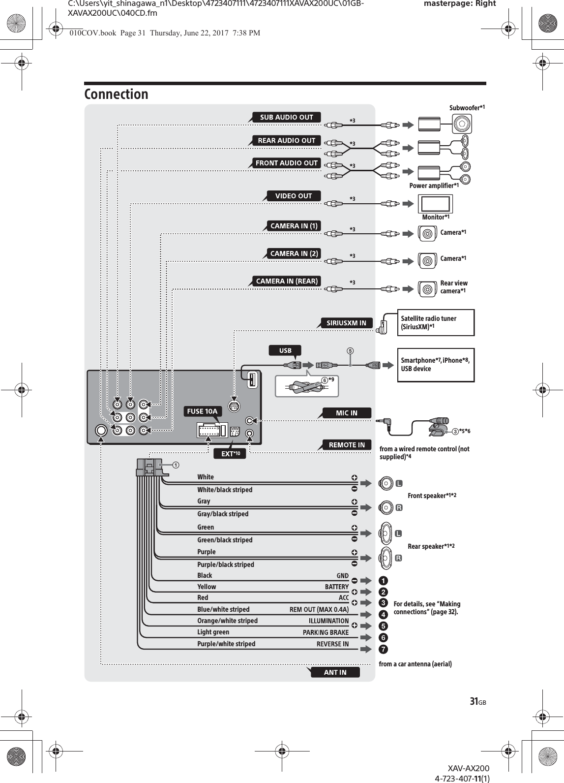 31GBC:\Users\yit_shinagawa_n1\Desktop\4723407111\4723407111XAVAX200UC\01GB-XAVAX200UC\040CD.fmmasterpage: RightXAV-AX2004-723-407-11(1)Connection*3*3*3Subwoofer*1Power amplifier*1ʘ*9ʗSmartphone*7, iPhone*8, USB devicefrom a wired remote control (not supplied)*4ʕ*5*6WhiteWhite/black stripedGrayGray/black stripedGreenGreen/black stripedPurplePurple/black stripedBlackYellowRedBlue/white stripedOrange/white stripedLight greenPurple/white stripedfrom a car antenna (aerial)Rear view camera*1For details, see “Making connections” (page 32).Front speaker*1*2Rear speaker*1*2ʓSatellite radio tuner (SiriusXM)*1*3*3*3*3Camera*1Camera*1Monitor*1010COV.book  Page 31  Thursday, June 22, 2017  7:38 PM