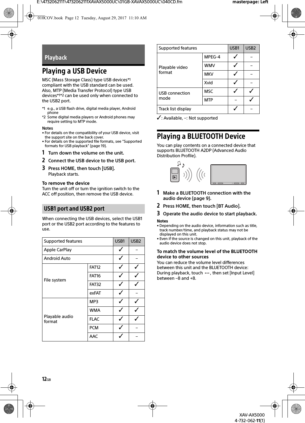 12GBE:\4732062111\4732062111XAVAX5000UC\01GB-XAVAX5000UC\040CD.fm masterpage: LeftXAV-AX50004-732-062-11(1)Playing a USB DeviceMSC (Mass Storage Class) type USB devices*1 compliant with the USB standard can be used. Also, MTP (Media Transfer Protocol) type USB devices*1*2 can be used only when connected to the USB2 port.*1 e.g., a USB flash drive, digital media player, Android phone*2 Some digital media players or Android phones may require setting to MTP mode.Notes• For details on the compatibility of your USB device, visit the support site on the back cover.• For details on the supported file formats, see “Supported formats for USB playback” (page 19).1Turn down the volume on the unit.2Connect the USB device to the USB port.3Press HOME, then touch [USB].Playback starts.To remove the deviceTurn the unit off or turn the ignition switch to the ACC off position, then remove the USB device.When connecting the USB devices, select the USB1 port or the USB2 port according to the features to use.: Available, –: Not supportedPlaying a BLUETOOTH DeviceYou can play contents on a connected device that supports BLUETOOTH A2DP (Advanced Audio Distribution Profile).1Make a BLUETOOTH connection with the audio device (page 9).2Press HOME, then touch [BT Audio].3Operate the audio device to start playback.Notes• Depending on the audio device, information such as title, track number/time, and playback status may not be displayed on this unit.• Even if the source is changed on this unit, playback of the audio device does not stop.To match the volume level of the BLUETOOTH device to other sourcesYou can reduce the volume level differences between this unit and the BLUETOOTH device:During playback, touch  , then set [Input Level] between –8 and +8.PlaybackUSB1 port and USB2 portSupported features USB1 USB2Apple CarPlay –Android Auto –File systemFAT12 FAT16 FAT32 exFAT –Playable audio formatMP3 WMA FLAC PCM –AAC –Playable video formatMPEG-4 –WMV –MKV –Xvid –USB connection  mode MSC MTP – Track list display –Supported features USB1 USB2010COV.book  Page 12  Tuesday, August 29, 2017  11:10 AM