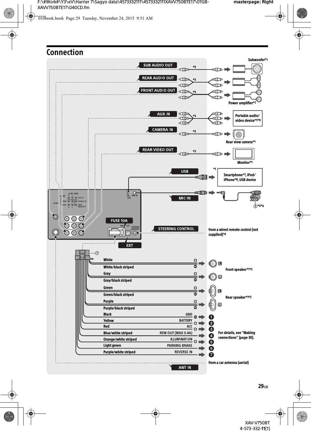 29GBF:\#Work#\Y3\eV\Harrier 7\Sagyo data\4573332111\4573332111XAVV750BTE17\01GB-XAVV750BTE17\040CD.fmmasterpage: RightXAV-V750BT4-573-332-11(1)Connection*5*6Rear view camera*1Portable audio/video device*1*9WhiteWhite/black stripedfrom a car antenna (aerial)Smartphone*7, iPod/iPhone*8, USB devicefrom a wired remote control (not supplied)*4*3*3*3Subwoofer*1Power amplifier*1For details, see “Making connections” (page 30).GrayGray/black stripedGreenGreen/black stripedPurplePurple/black stripedBlackYell owRedBlue/white stripedOrange/white stripedLight greenPurple/white striped*3*3*3Monitor*1Front speaker*1*2Rear speaker*1*2*1010book.book  Page 29  Tuesday, November 24, 2015  9:51 AM