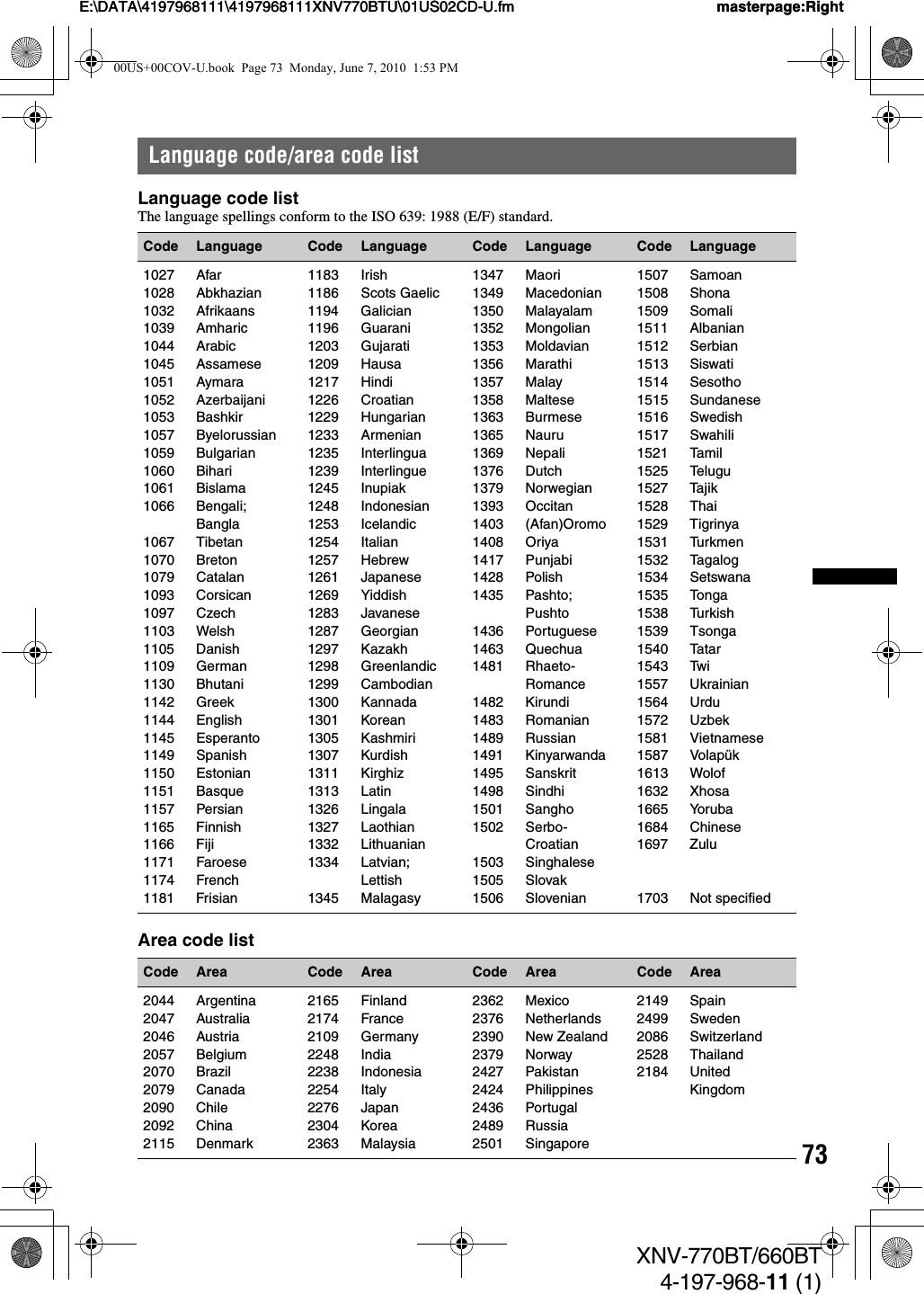 73E:\DATA\4197968111\4197968111XNV770BTU\01US02CD-U.fm masterpage:RightE:\DATA\4197968111\4197968111XNV770BTU\01US02CD-U.fm masterpage:RightXNV-770BT/660BT4-197-968-11 (1)Language code/area code listLanguage code listThe language spellings conform to the ISO 639: 1988 (E/F) standard.Area code listCode Language Code Language Code Language Code Language1027 Afar1028 Abkhazian1032 Afrikaans1039 Amharic1044 Arabic1045 Assamese1051 Aymara1052 Azerbaijani1053 Bashkir1057 Byelorussian1059 Bulgarian1060 Bihari1061 Bislama1066 Bengali;Bangla1067 Tibetan1070 Breton1079 Catalan1093 Corsican1097 Czech1103 Welsh1105 Danish1109 German1130 Bhutani1142 Greek1144 English1145 Esperanto1149 Spanish1150 Estonian1151 Basque1157 Persian1165 Finnish1166 Fiji1171 Faroese1174 French1181 Frisian1183 Irish1186 Scots Gaelic1194 Galician1196 Guarani1203 Gujarati1209 Hausa1217 Hindi1226 Croatian1229 Hungarian1233 Armenian1235 Interlingua1239 Interlingue1245 Inupiak1248 Indonesian1253 Icelandic1254 Italian1257 Hebrew1261 Japanese1269 Yiddish1283 Javanese1287 Georgian1297 Kazakh1298 Greenlandic1299 Cambodian1300 Kannada1301 Korean1305 Kashmiri1307 Kurdish1311 Kirghiz1313 Latin1326 Lingala1327 Laothian1332 Lithuanian1334 Latvian;Lettish1345 Malagasy1347 Maori1349 Macedonian1350 Malayalam1352 Mongolian1353 Moldavian1356 Marathi1357 Malay1358 Maltese1363 Burmese1365 Nauru1369 Nepali1376 Dutch1379 Norwegian1393 Occitan1403 (Afan)Oromo1408 Oriya1417 Punjabi1428 Polish1435 Pashto;Pushto1436 Portuguese1463 Quechua1481 Rhaeto-Romance1482 Kirundi1483 Romanian1489 Russian1491 Kinyarwanda1495 Sanskrit1498 Sindhi1501 Sangho1502 Serbo-Croatian1503 Singhalese1505 Slovak1506 Slovenian1507 Samoan1508 Shona1509 Somali1511 Albanian1512 Serbian1513 Siswati1514 Sesotho1515 Sundanese1516 Swedish1517 Swahili1521 Tamil1525 Telugu1527 Tajik1528 Thai1529 Tigrinya1531 Turkmen1532 Tagalog1534 Setswana1535 Tonga1538 Turkish1539 Tsonga1540 Tatar1543 Twi1557 Ukrainian1564 Urdu1572 Uzbek1581 Vietnamese1587 Volapük1613 Wolof1632 Xhosa1665 Yoruba1684 Chinese1697 Zulu1703 Not specifiedCode Area Code Area Code Area Code Area2044 Argentina2047 Australia2046 Austria2057 Belgium2070 Brazil2079 Canada2090 Chile2092 China2115 Denmark2165 Finland2174 France2109 Germany2248 India2238 Indonesia2254 Italy2276 Japan2304 Korea2363 Malaysia2362 Mexico2376 Netherlands2390 New Zealand2379 Norway2427 Pakistan2424 Philippines2436 Portugal2489 Russia2501 Singapore2149 Spain2499 Sweden2086 Switzerland2528 Thailand2184 UnitedKingdom00US+00COV-U.book  Page 73  Monday, June 7, 2010  1:53 PM