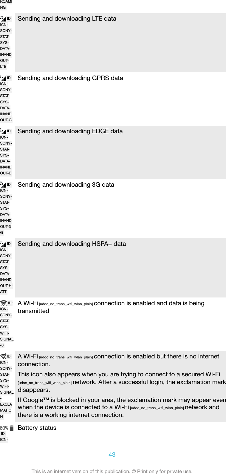 ROAMINGID:ICN-SONY-STAT-SYS-DATA-INANDOUT-LTESending and downloading LTE dataID:ICN-SONY-STAT-SYS-DATA-INANDOUT-GSending and downloading GPRS dataID:ICN-SONY-STAT-SYS-DATA-INANDOUT-ESending and downloading EDGE dataID:ICN-SONY-STAT-SYS-DATA-INANDOUT-3GSending and downloading 3G dataID:ICN-SONY-STAT-SYS-DATA-INANDOUT-H-ATTSending and downloading HSPA+ dataID:ICN-SONY-STAT-SYS-WIFI-SIGNAL-3A Wi-Fi [udoc_no_trans_wifi_wlan_plain] connection is enabled and data is beingtransmittedID:ICN-SONY-STAT-SYS-WIFI-SIGNAL-EXCLAMATIONA Wi-Fi [udoc_no_trans_wifi_wlan_plain] connection is enabled but there is no internetconnection.This icon also appears when you are trying to connect to a secured Wi-Fi[udoc_no_trans_wifi_wlan_plain] network. After a successful login, the exclamation markdisappears.If Google&trade; is blocked in your area, the exclamation mark may appear evenwhen the device is connected to a Wi-Fi [udoc_no_trans_wifi_wlan_plain] network andthere is a working internet connection.ID:ICN-Battery status43This is an internet version of this publication. &copy; Print only for private use.