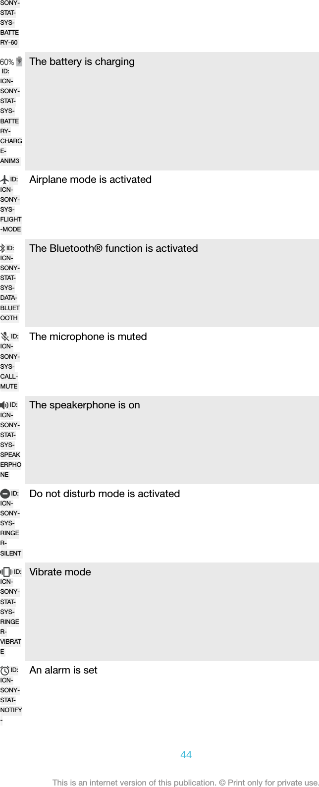 SONY-STAT-SYS-BATTERY-60ID:ICN-SONY-STAT-SYS-BATTERY-CHARGE-ANIM3The battery is chargingID:ICN-SONY-SYS-FLIGHT-MODEAirplane mode is activatedID:ICN-SONY-STAT-SYS-DATA-BLUETOOTHThe Bluetooth&reg; function is activatedID:ICN-SONY-SYS-CALL-MUTEThe microphone is mutedID:ICN-SONY-STAT-SYS-SPEAKERPHONEThe speakerphone is onID:ICN-SONY-SYS-RINGER-SILENTDo not disturb mode is activatedID:ICN-SONY-STAT-SYS-RINGER-VIBRATEVibrate modeID:ICN-SONY-STAT-NOTIFY-An alarm is set44This is an internet version of this publication. &copy; Print only for private use.