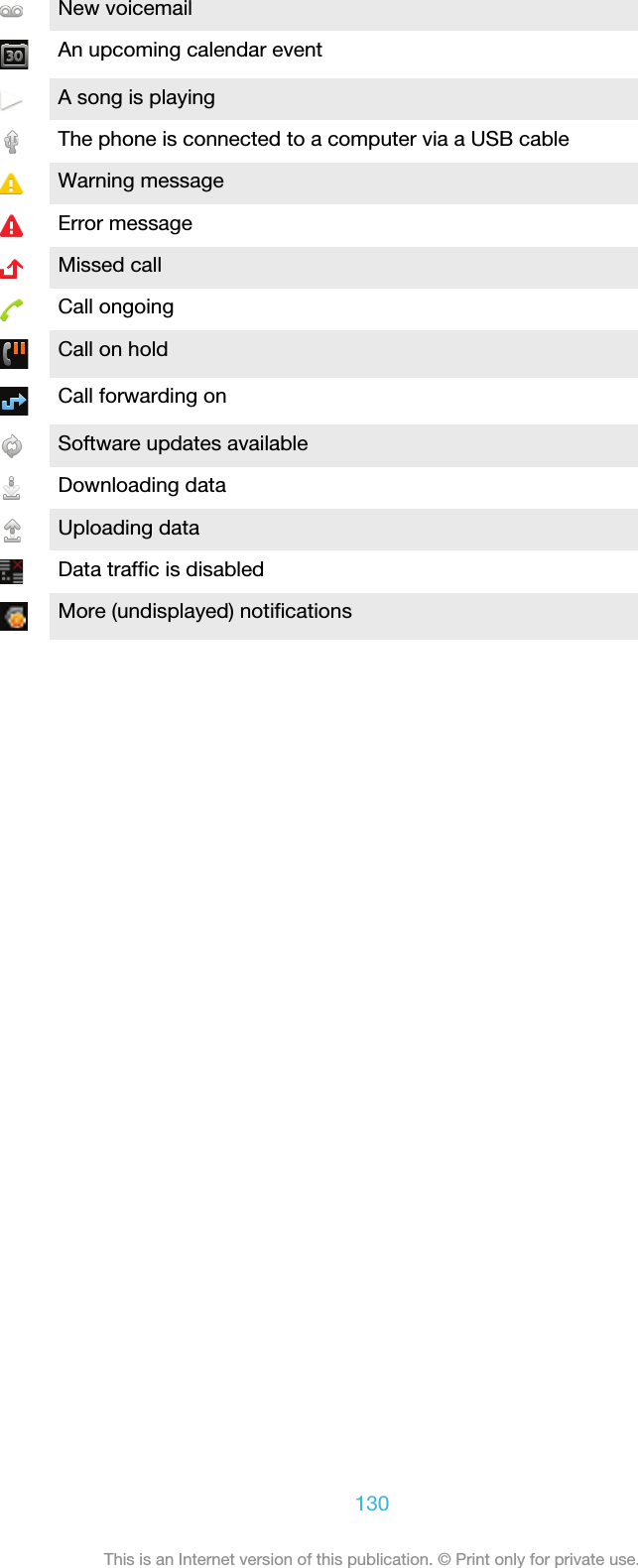 New voicemailAn upcoming calendar eventA song is playingThe phone is connected to a computer via a USB cableWarning messageError messageMissed callCall ongoingCall on holdCall forwarding onSoftware updates availableDownloading dataUploading dataData traffic is disabledMore (undisplayed) notifications130This is an Internet version of this publication. © Print only for private use.