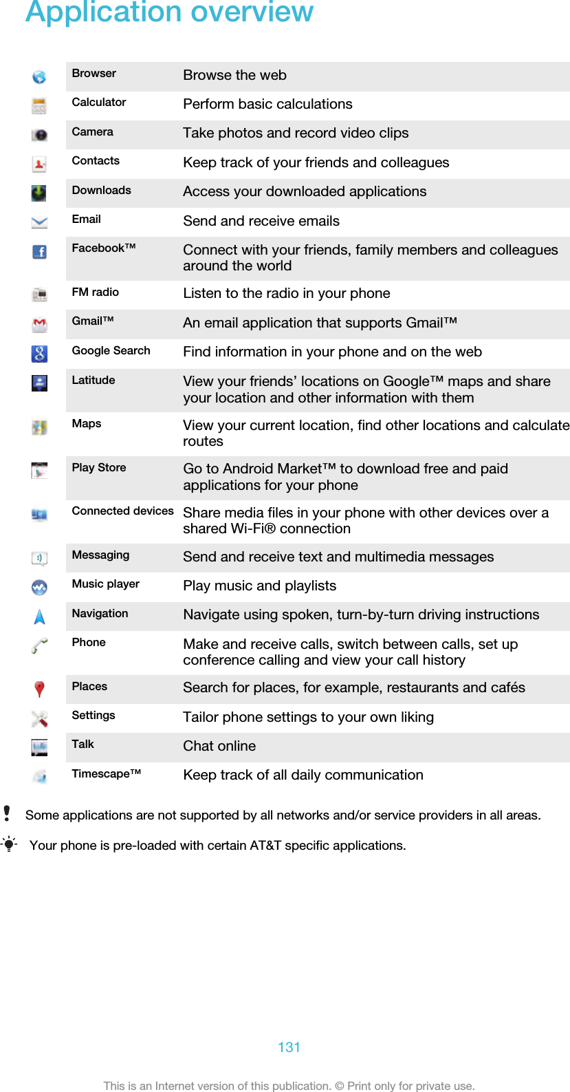 Application overviewBrowser Browse the webCalculator Perform basic calculationsCamera Take photos and record video clipsContacts Keep track of your friends and colleaguesDownloads Access your downloaded applicationsEmail Send and receive emailsFacebook™ Connect with your friends, family members and colleaguesaround the worldFM radio Listen to the radio in your phoneGmail™ An email application that supports Gmail™Google Search Find information in your phone and on the webLatitude View your friends’ locations on Google™ maps and shareyour location and other information with themMaps View your current location, find other locations and calculateroutesPlay Store Go to Android Market™ to download free and paidapplications for your phoneConnected devices Share media files in your phone with other devices over ashared Wi-Fi® connectionMessaging Send and receive text and multimedia messagesMusic player Play music and playlistsNavigation Navigate using spoken, turn-by-turn driving instructionsPhone Make and receive calls, switch between calls, set upconference calling and view your call historyPlaces Search for places, for example, restaurants and cafésSettings Tailor phone settings to your own likingTalk Chat onlineTimescape™ Keep track of all daily communicationSome applications are not supported by all networks and/or service providers in all areas.Your phone is pre-loaded with certain AT&amp;T specific applications.131This is an Internet version of this publication. © Print only for private use.