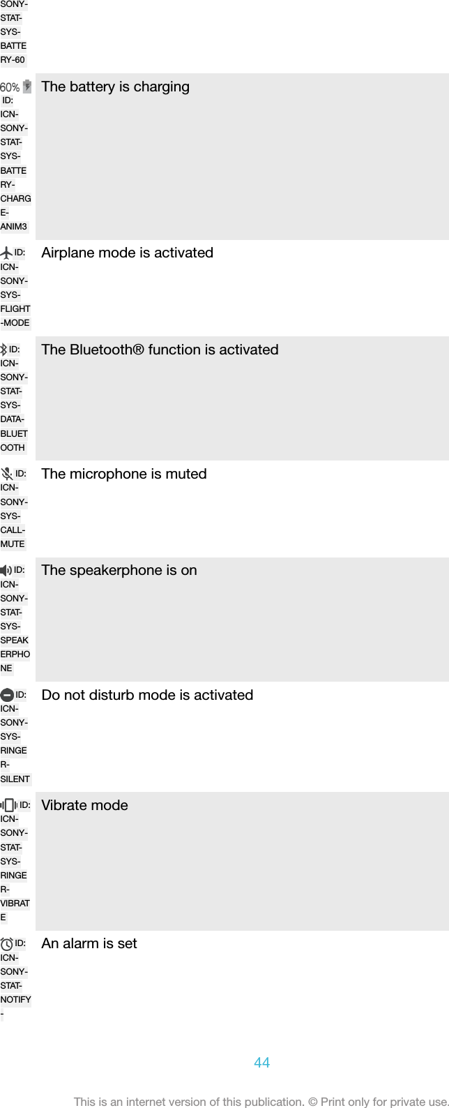 SONY-STAT-SYS-BATTERY-60ID:ICN-SONY-STAT-SYS-BATTERY-CHARGE-ANIM3The battery is chargingID:ICN-SONY-SYS-FLIGHT-MODEAirplane mode is activatedID:ICN-SONY-STAT-SYS-DATA-BLUETOOTHThe Bluetooth® function is activatedID:ICN-SONY-SYS-CALL-MUTEThe microphone is mutedID:ICN-SONY-STAT-SYS-SPEAKERPHONEThe speakerphone is onID:ICN-SONY-SYS-RINGER-SILENTDo not disturb mode is activatedID:ICN-SONY-STAT-SYS-RINGER-VIBRATEVibrate modeID:ICN-SONY-STAT-NOTIFY-An alarm is set44This is an internet version of this publication. © Print only for private use.