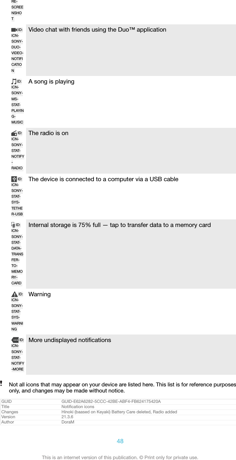 RE-SCREENSHOTID:ICN-SONY-DUO-VIDEO-NOTIFICATIONVideo chat with friends using the Duo™ applicationID:ICN-SONY-MS-STAT-PLAYING-MUSICA song is playingID:ICN-SONY-STAT-NOTIFY-RADIOThe radio is onID:ICN-SONY-STAT-SYS-TETHER-USBThe device is connected to a computer via a USB cableID:ICN-SONY-STAT-DATA-TRANSFER-TO-MEMORY-CARDInternal storage is 75% full — tap to transfer data to a memory cardID:ICN-SONY-STAT-SYS-WARNINGWarningID:ICN-SONY-STAT-NOTIFY-MOREMore undisplayed notiﬁcationsNot all icons that may appear on your device are listed here. This list is for reference purposesonly, and changes may be made without notice.GUID GUID-E62A6282-5CCC-42BE-ABF4-FB624175420ATitle Notiﬁcation iconsChanges Hinoki (baased on Keyaki) Battery Care deleted, Radio addedVersion 21.3.6Author DoraM48This is an internet version of this publication. © Print only for private use.