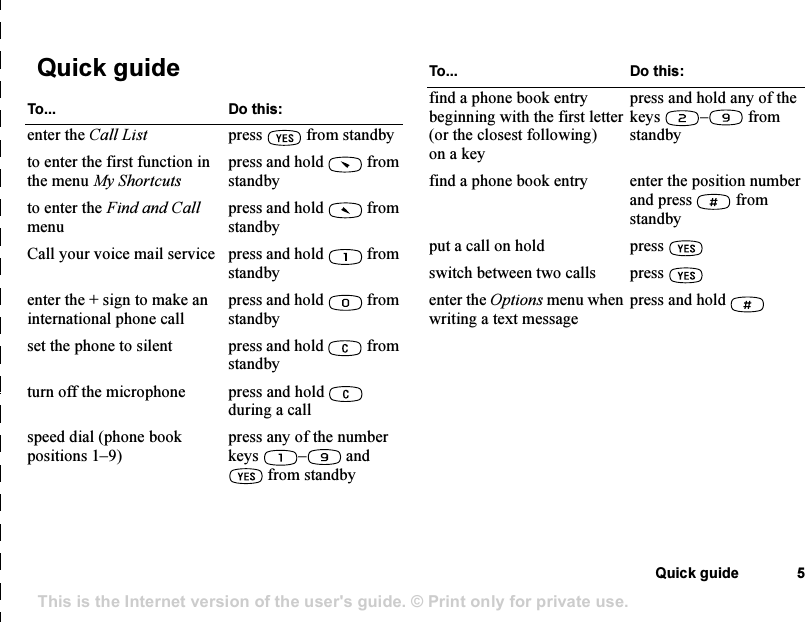 This is the Internet version of the user&apos;s guide. © Print only for private use.Quick guide 5Quick guideTo... Do this:enter the Call List press  from standbyto enter the first function in the menu My Shortcutspress and hold   from standbyto enter the Find and Call menu press and hold   from standbyCall your voice mail service press and hold   from standbyenter the + sign to make an international phone call press and hold   from standbyset the phone to silent press and hold   from standbyturn off the microphone press and hold   during a callspeed dial (phone book positions 1–9) press any of the number keys –  and  from standbyfind a phone book entry beginning with the first letter (or the closest following) on a keypress and hold any of the keys –  from standbyfind a phone book entry enter the position number and press   from standbyput a call on hold press switch between two calls press enter the Options menu when writing a text message press and hold To... Do this: